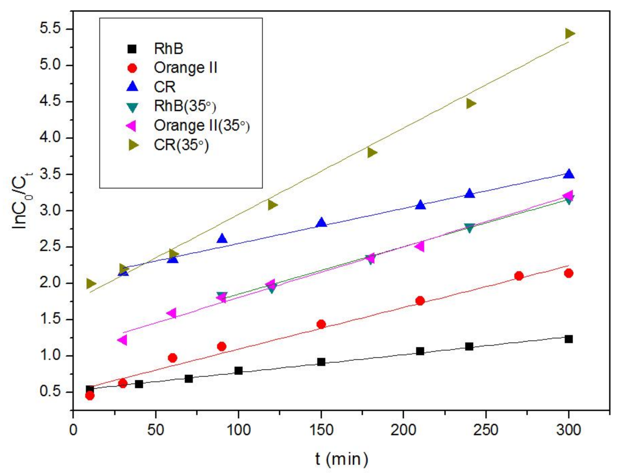 Nanomaterials 08 00248 g007