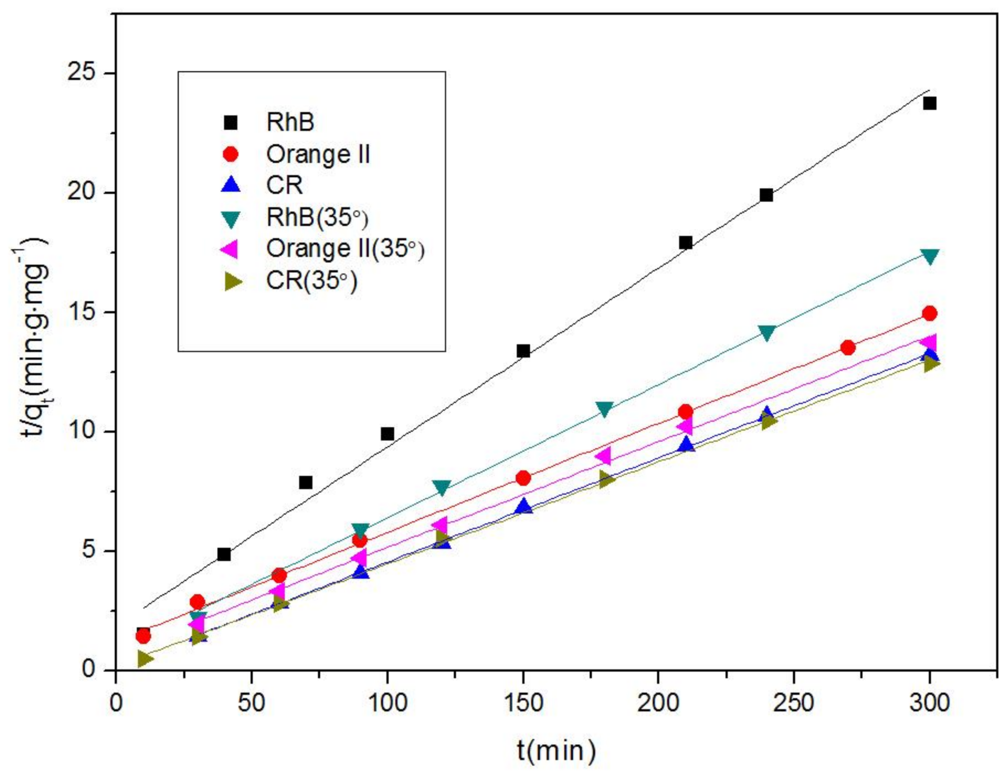 Nanomaterials 08 00248 g008