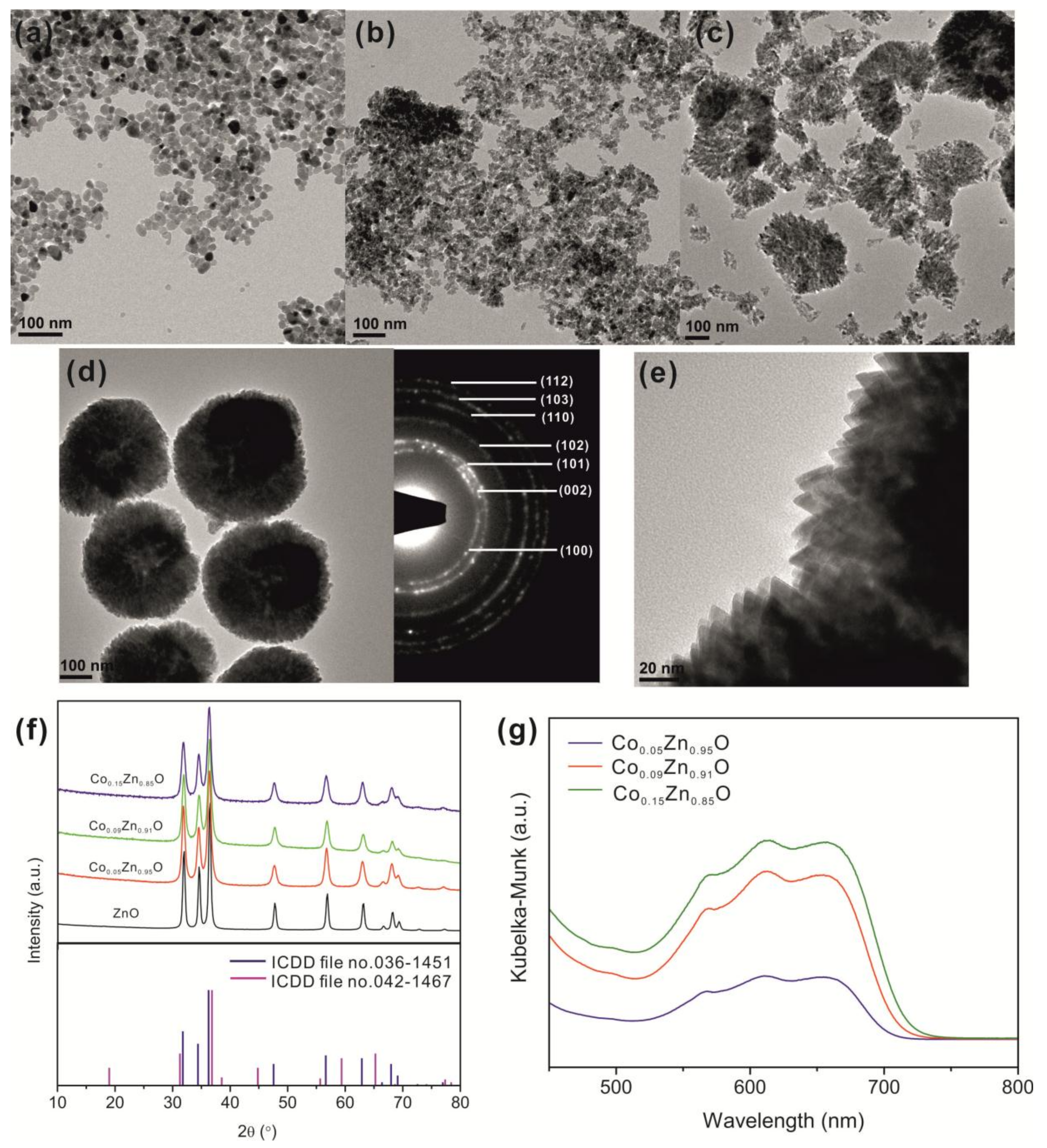Nanomaterials 08 00249 g001