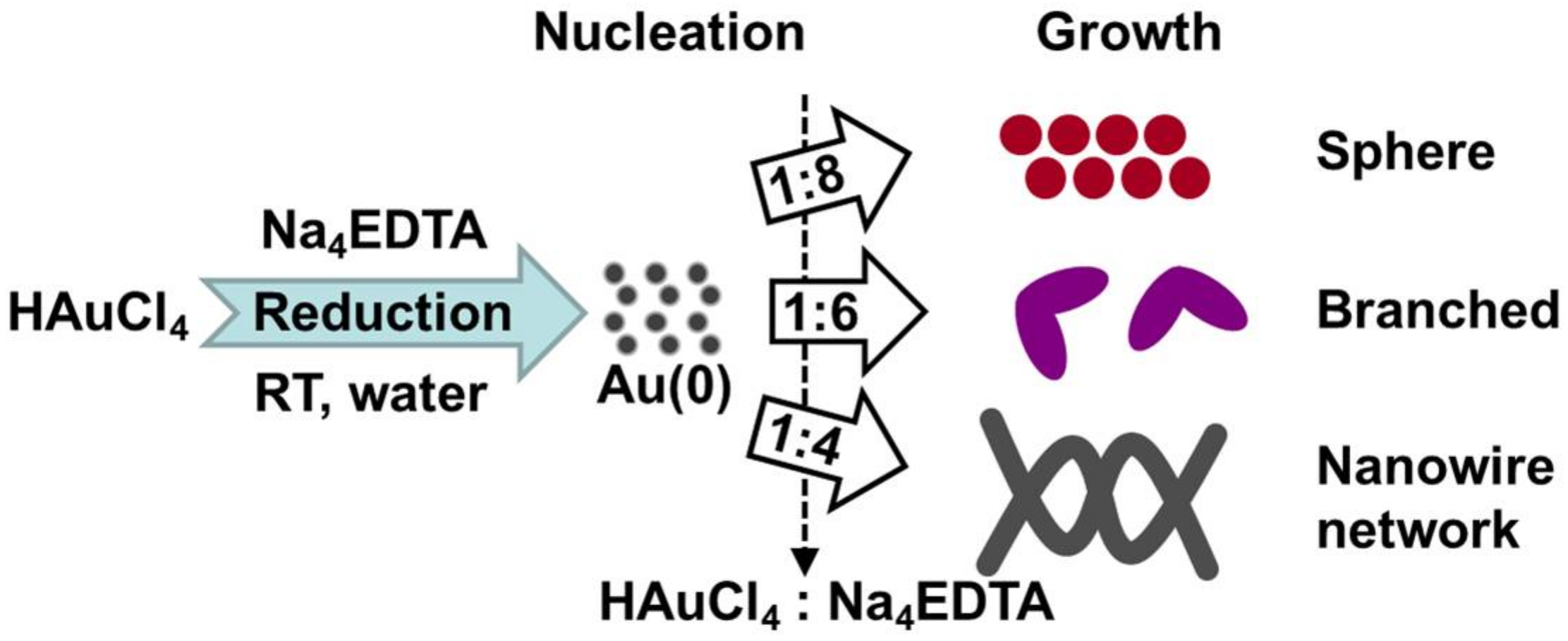 Nanomaterials 08 00252 sch001