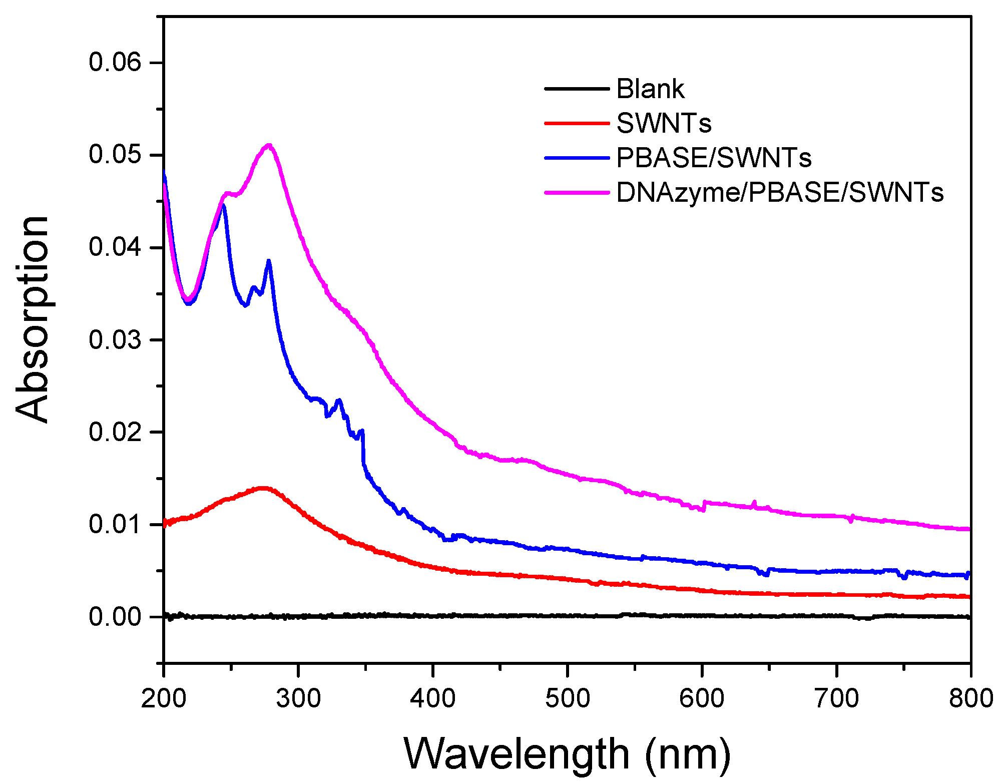 Nanomaterials 08 00258 g004