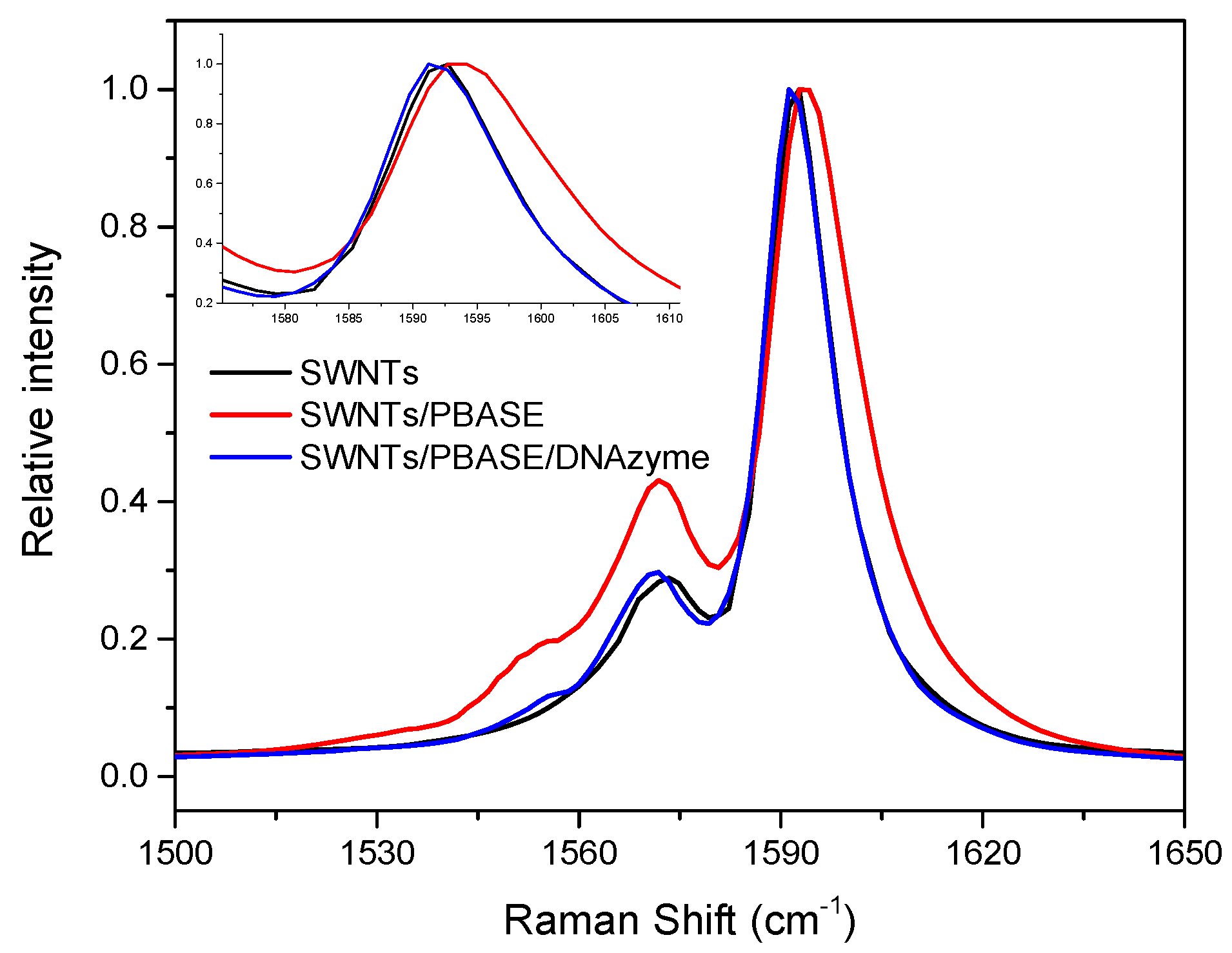 Nanomaterials 08 00258 g005