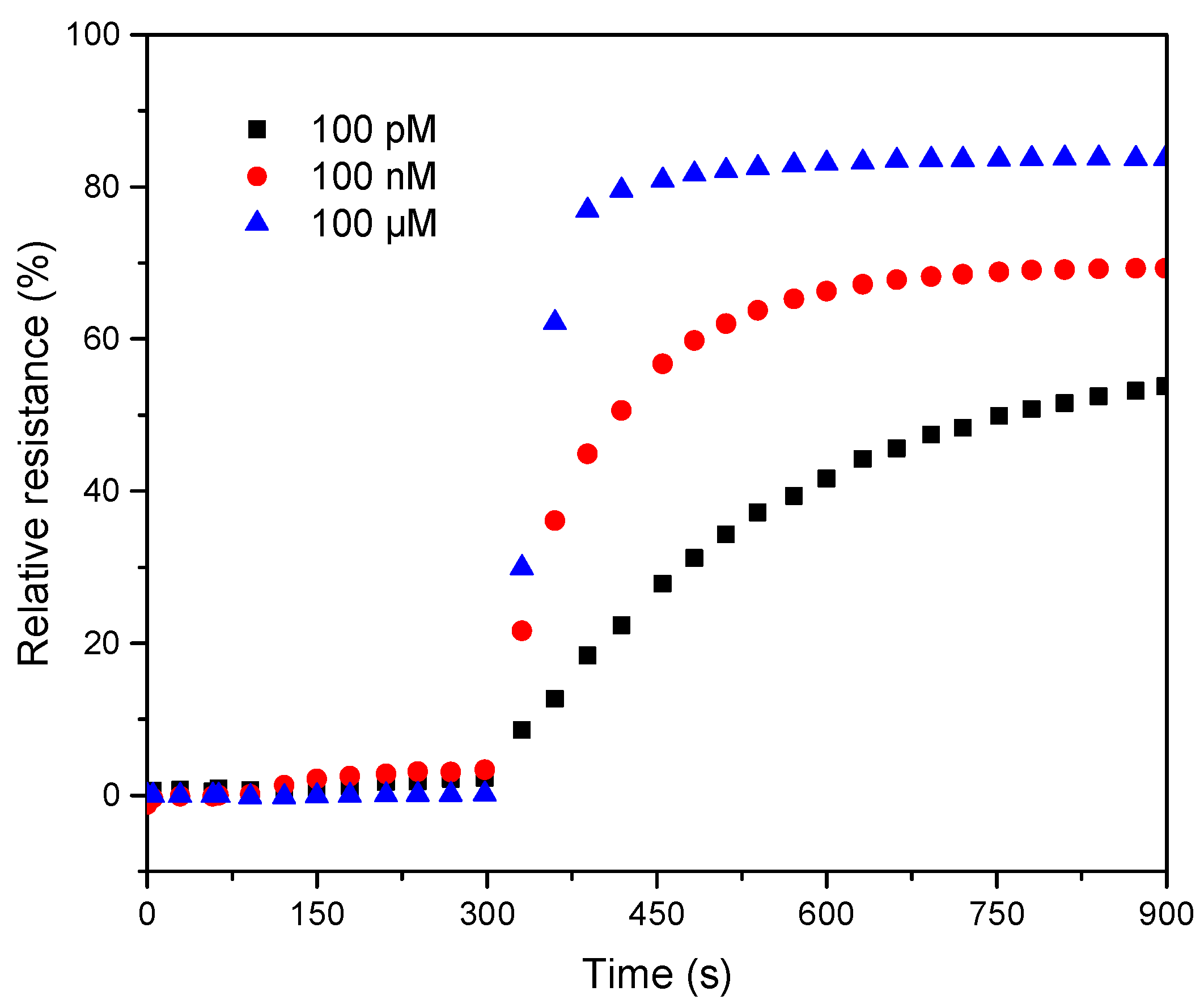 Nanomaterials 08 00258 g007