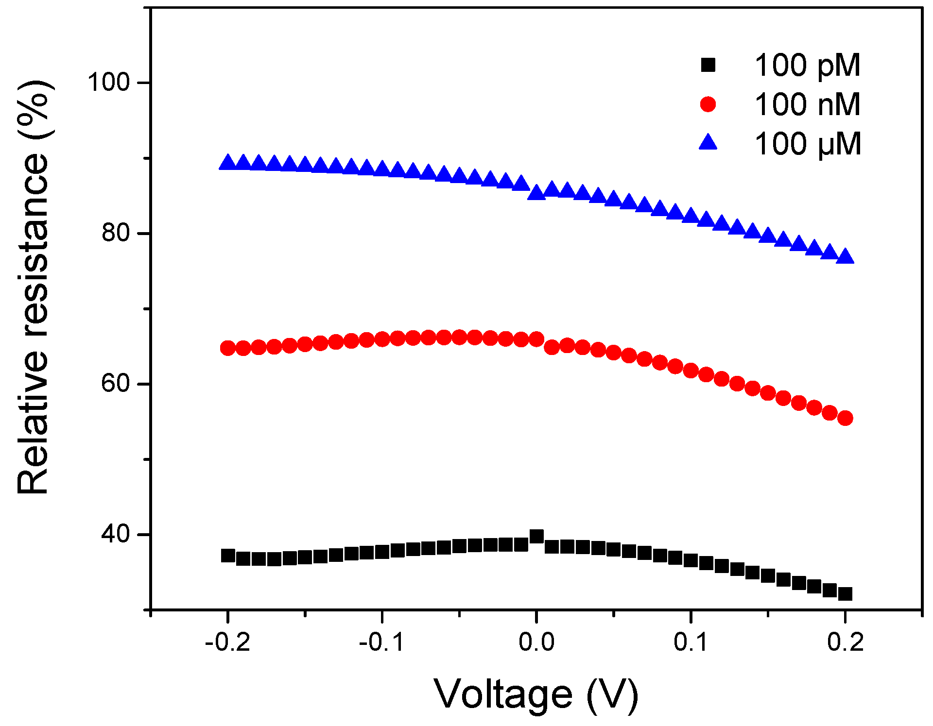 Nanomaterials 08 00258 g008