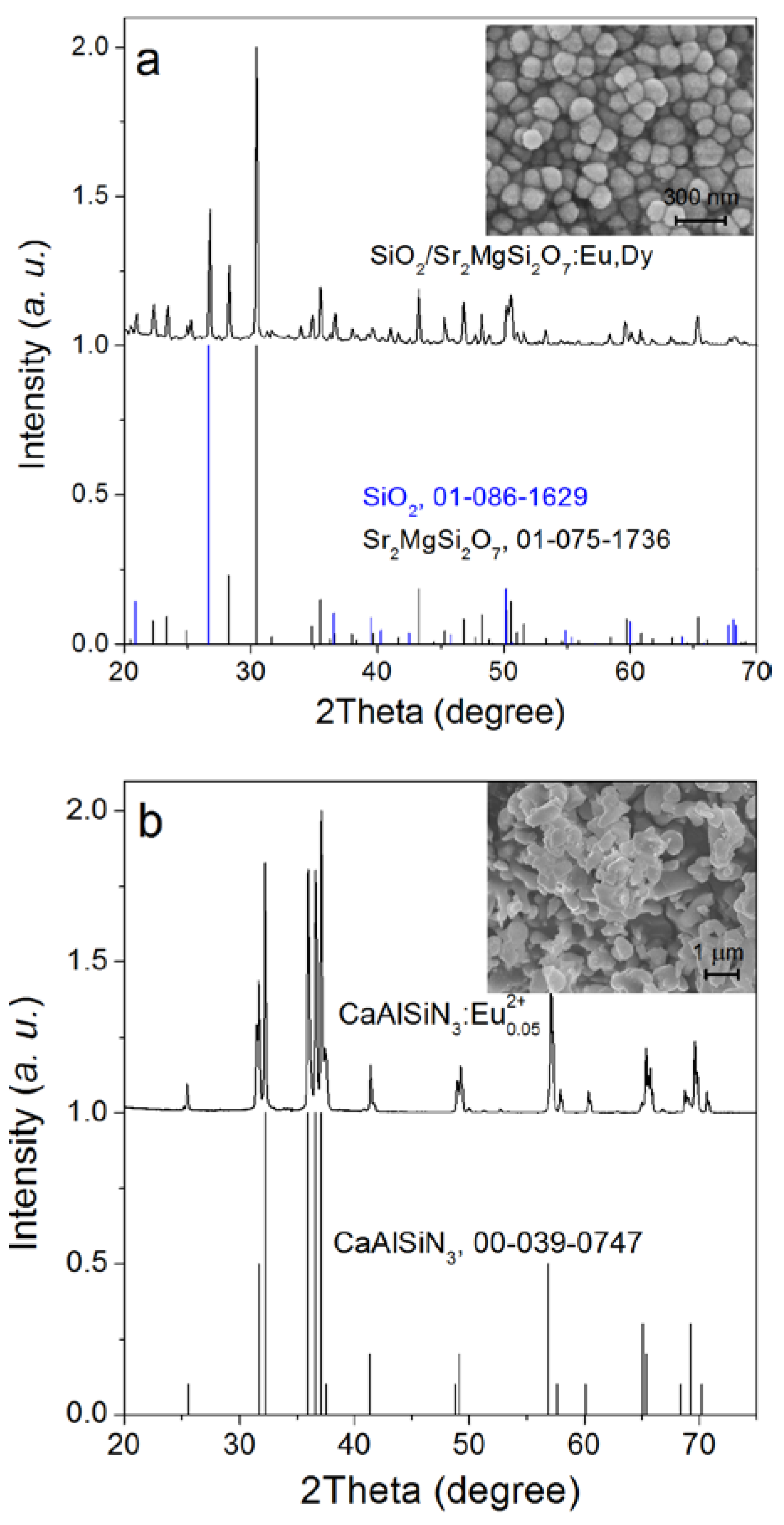 Nanomaterials 08 00260 g001
