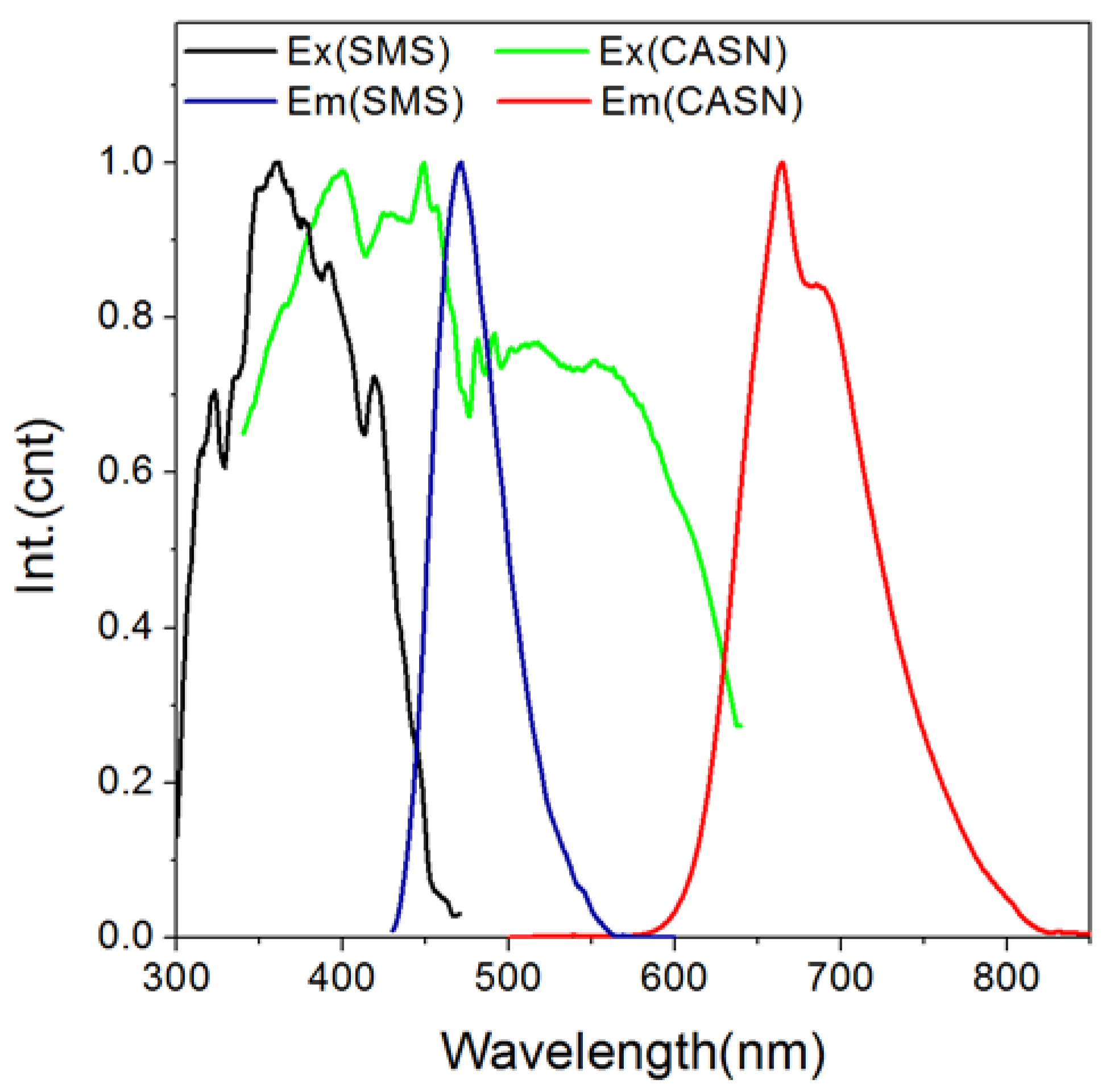 Nanomaterials 08 00260 g002