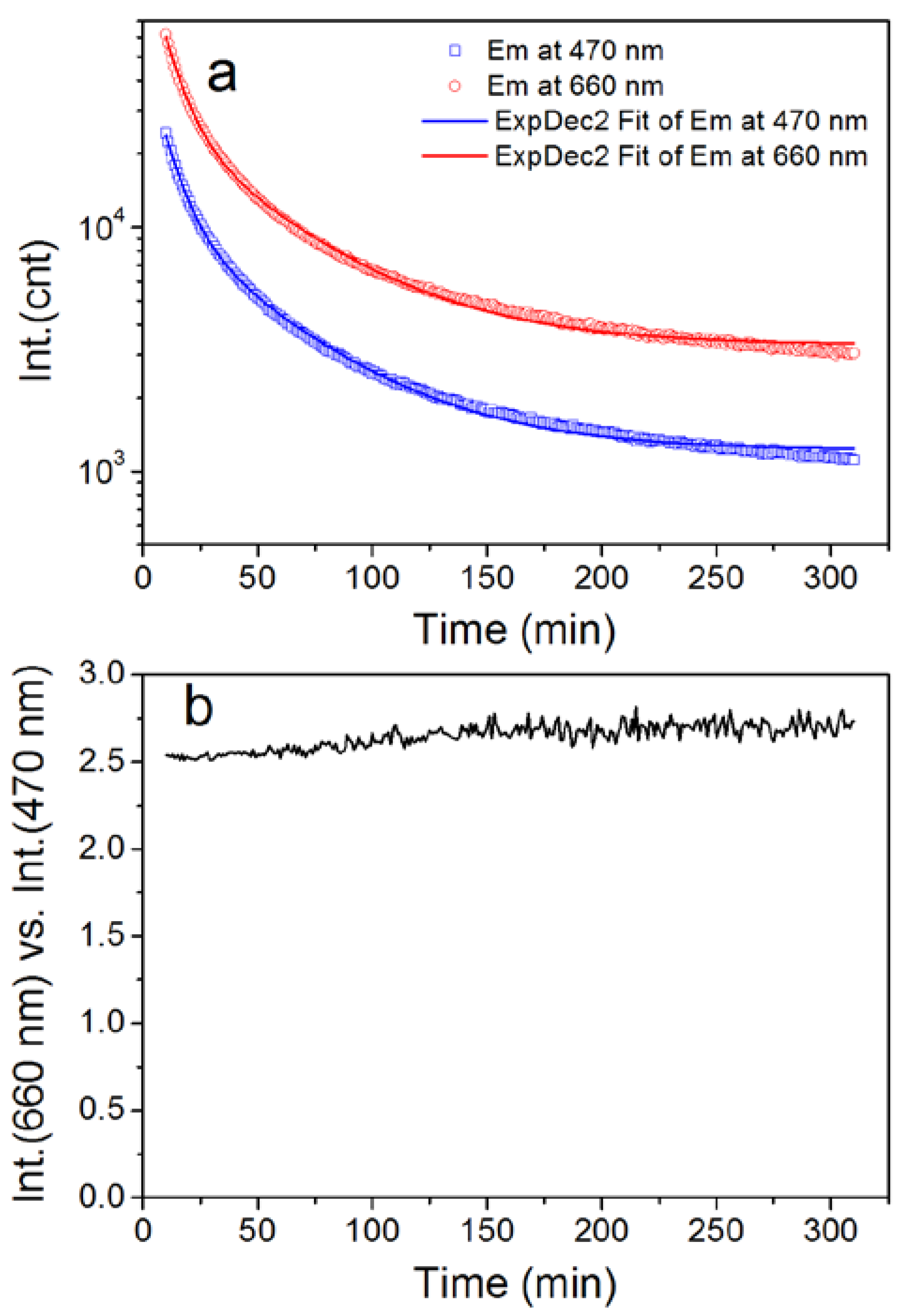 Nanomaterials 08 00260 g004
