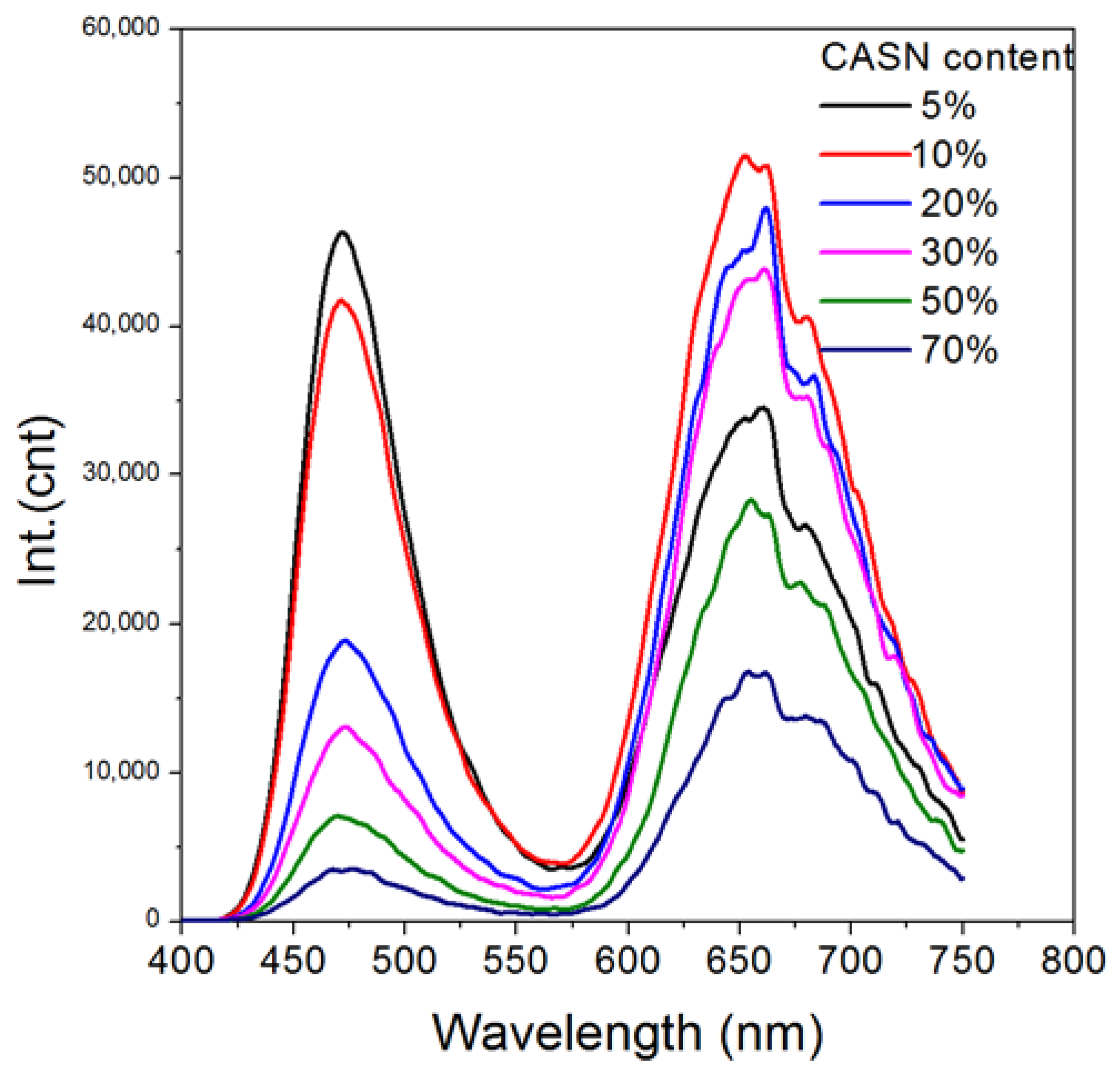 Nanomaterials 08 00260 g005
