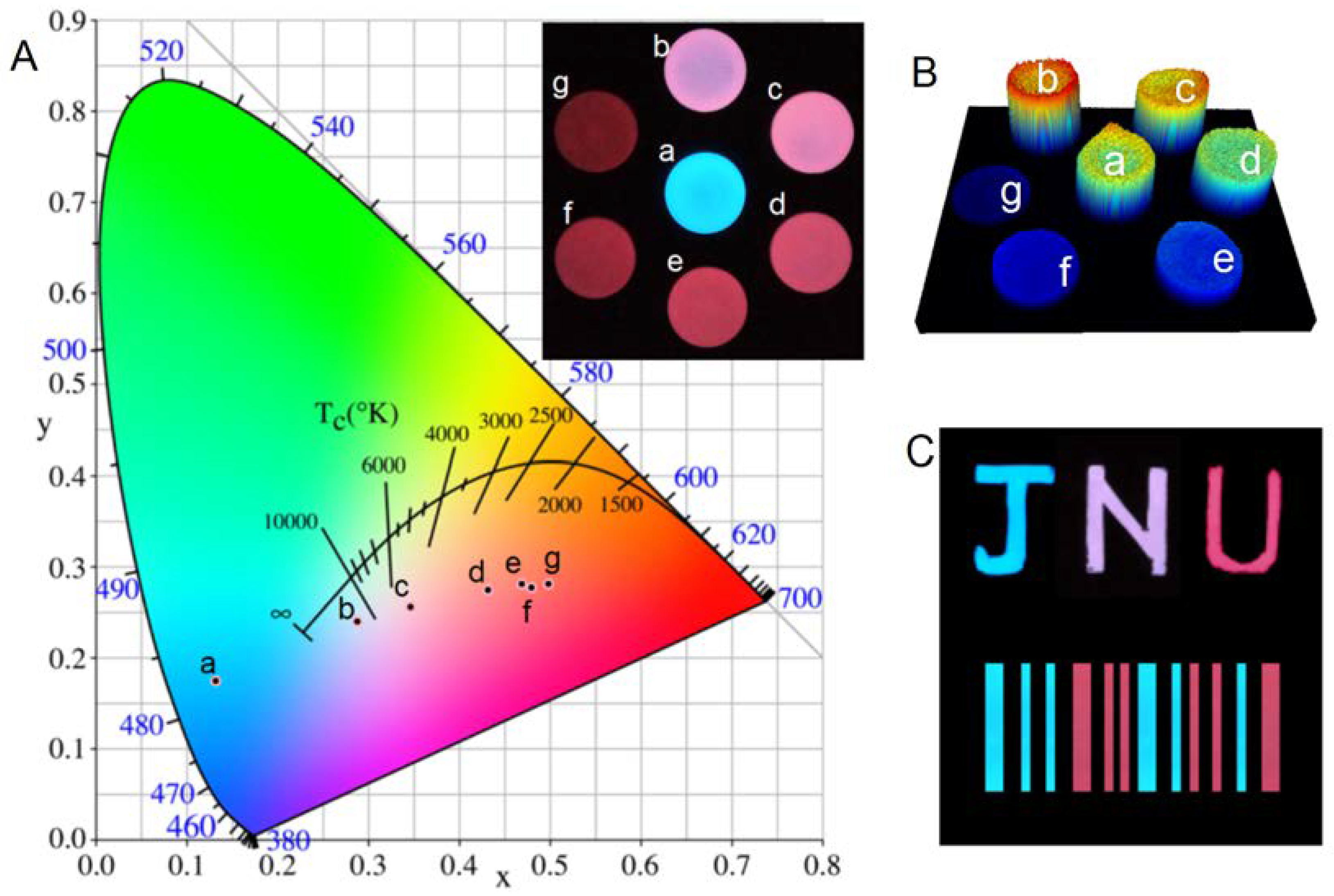 Nanomaterials 08 00260 g007