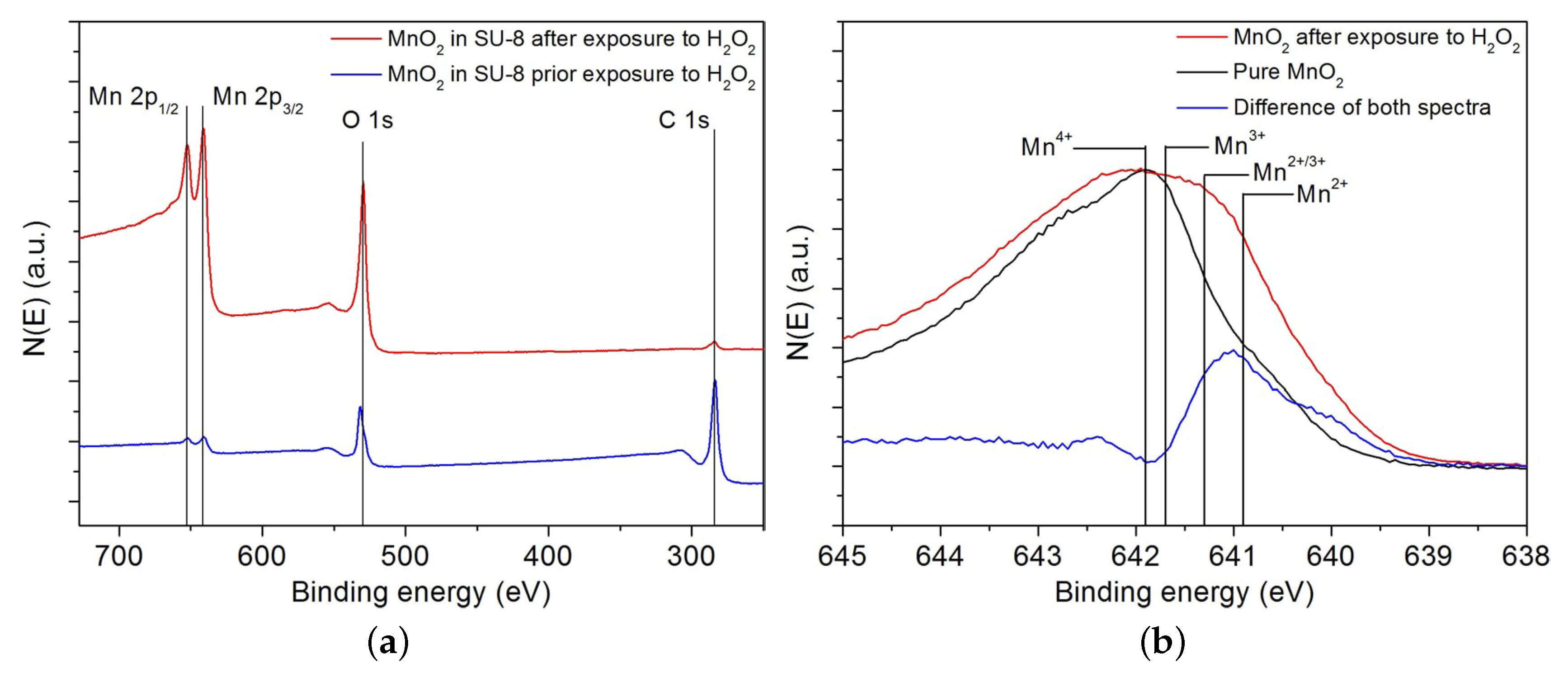 Nanomaterials 08 00262 g005