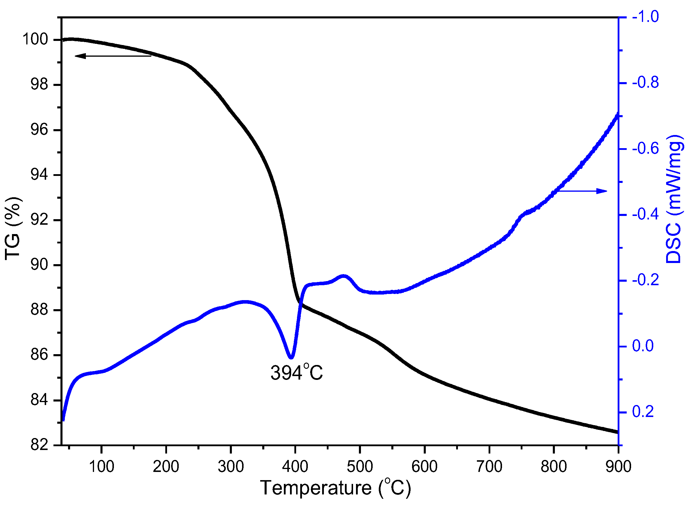 Nanomaterials 08 00263 g006