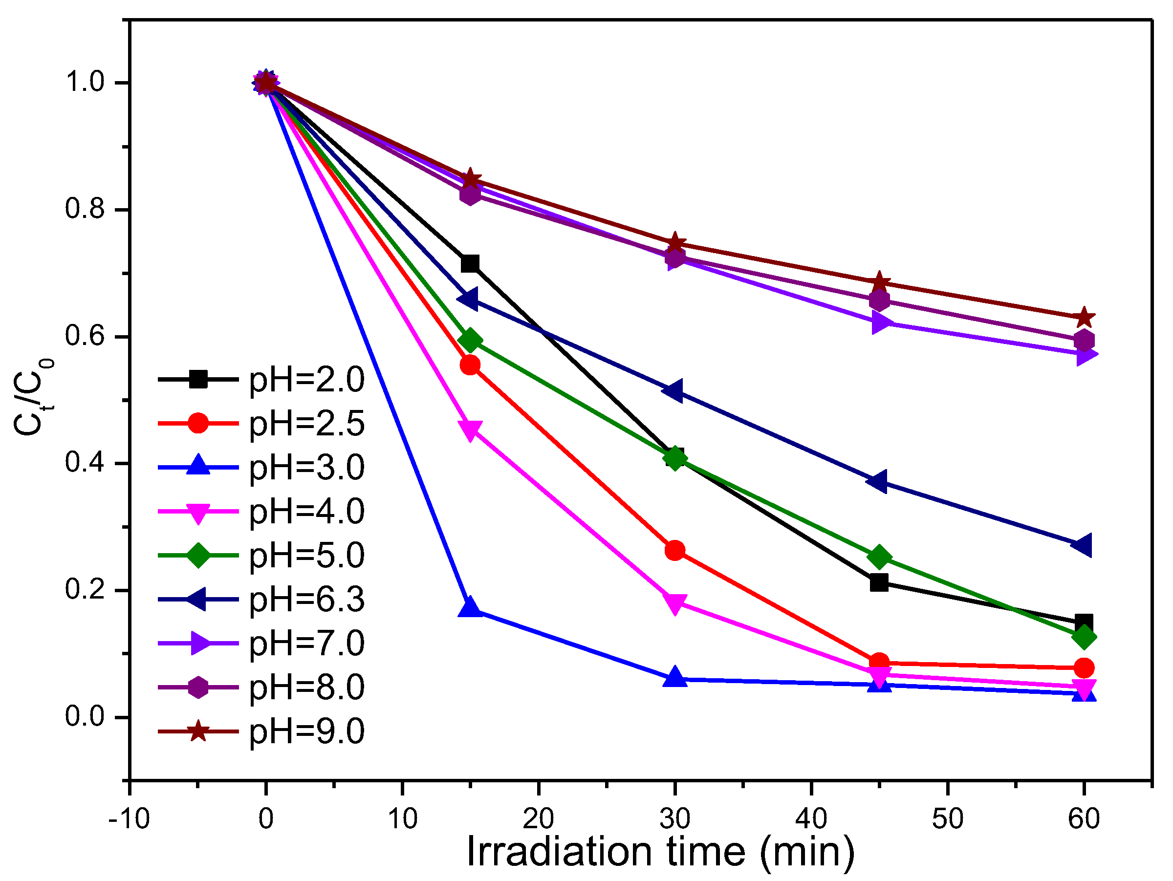 Nanomaterials 08 00263 g007