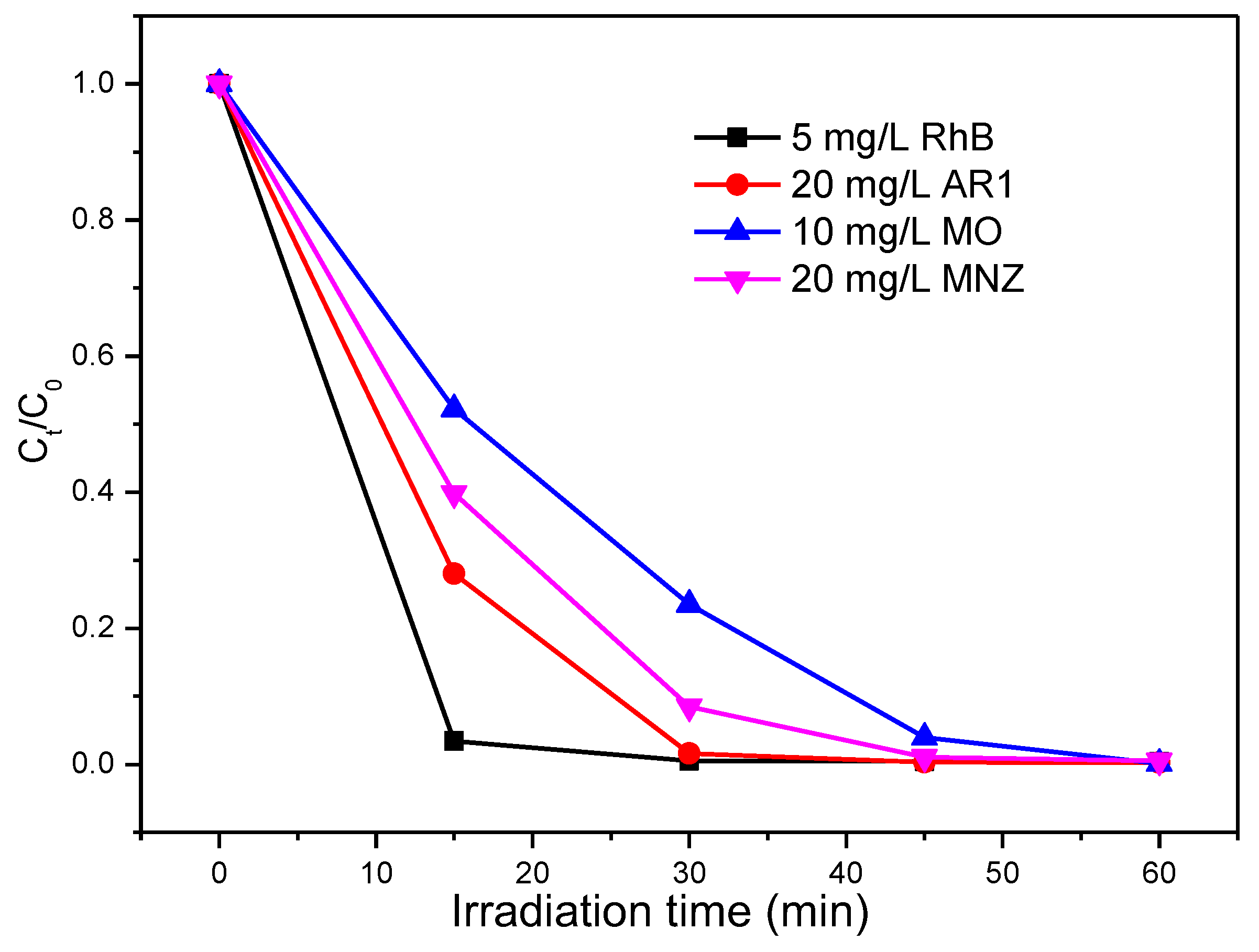 Nanomaterials 08 00263 g008