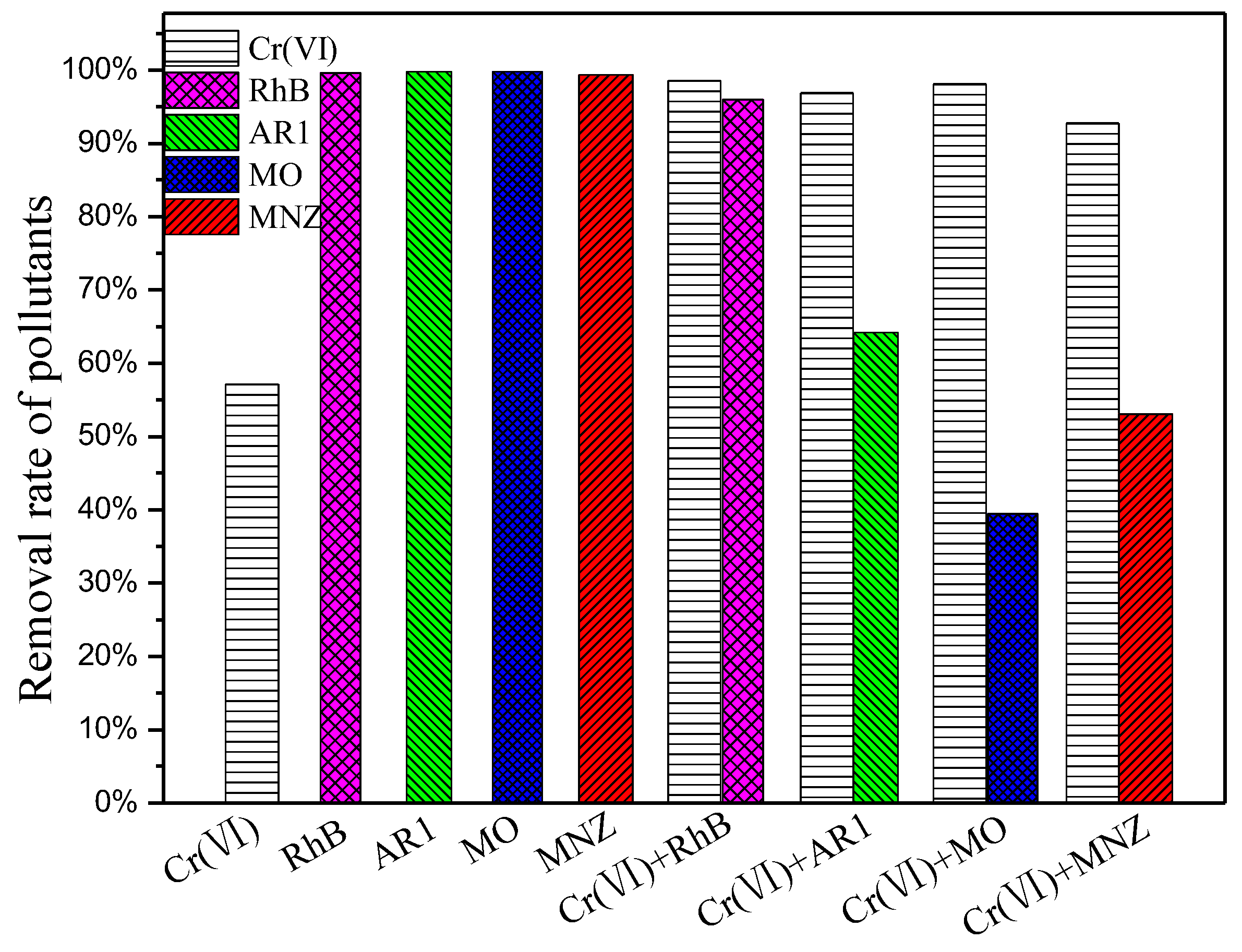 Nanomaterials 08 00263 g009