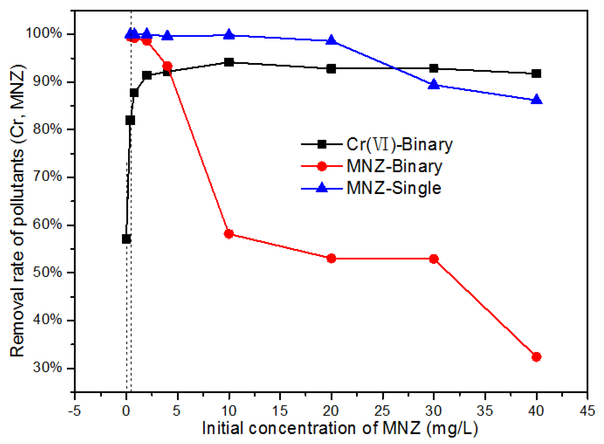 Nanomaterials 08 00263 g010