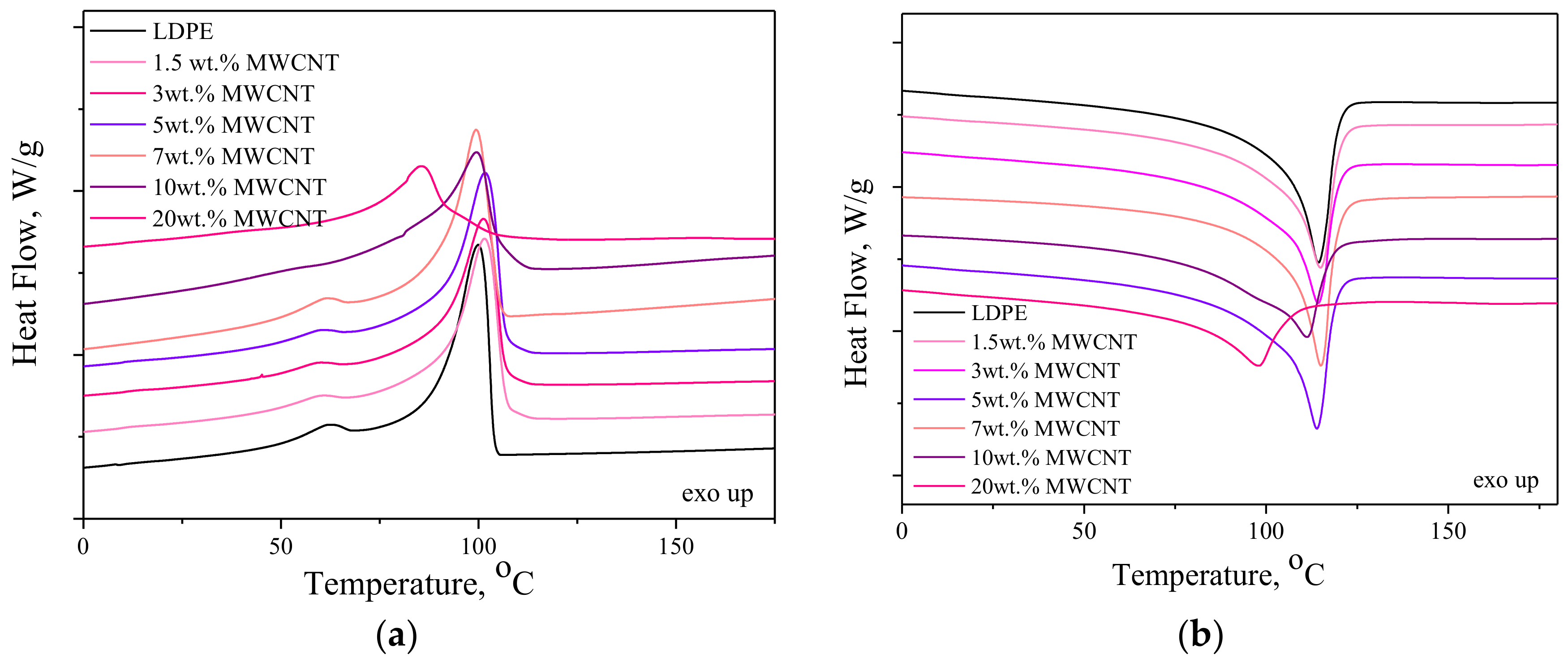 Nanomaterials 08 00264 g004 Nanomaterials 08 00264 g004