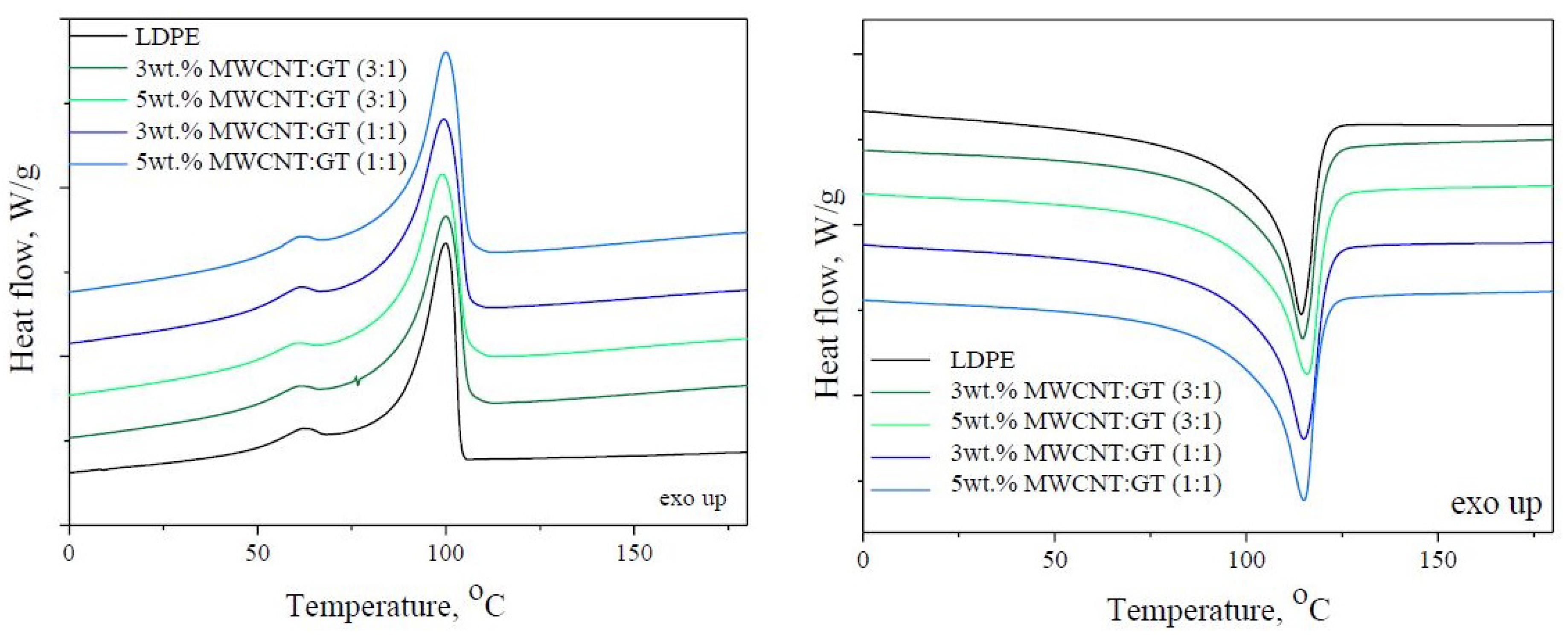 Nanomaterials 08 00264 g005 Nanomaterials 08 00264 g005