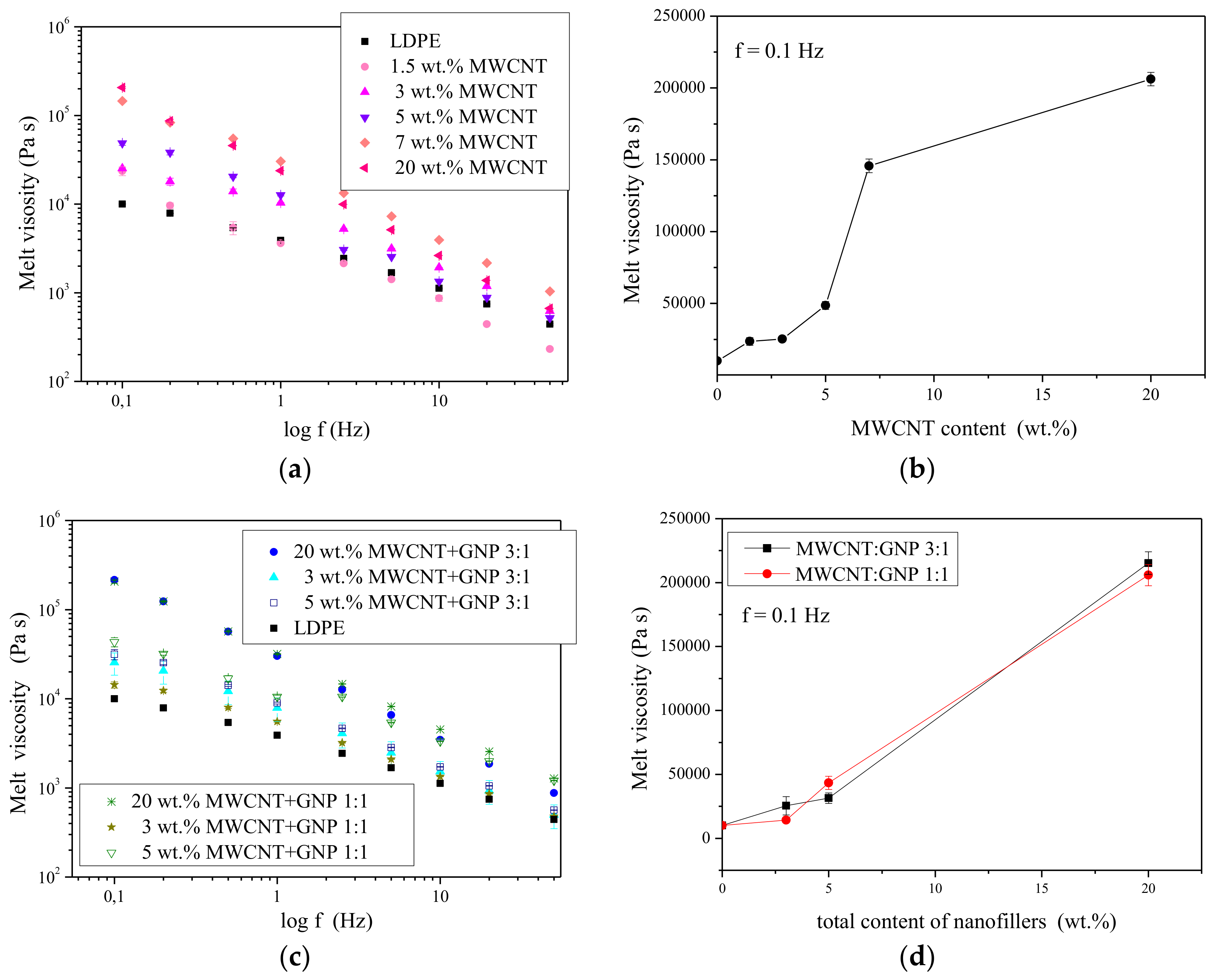 Nanomaterials 08 00264 g006 Nanomaterials 08 00264 g006