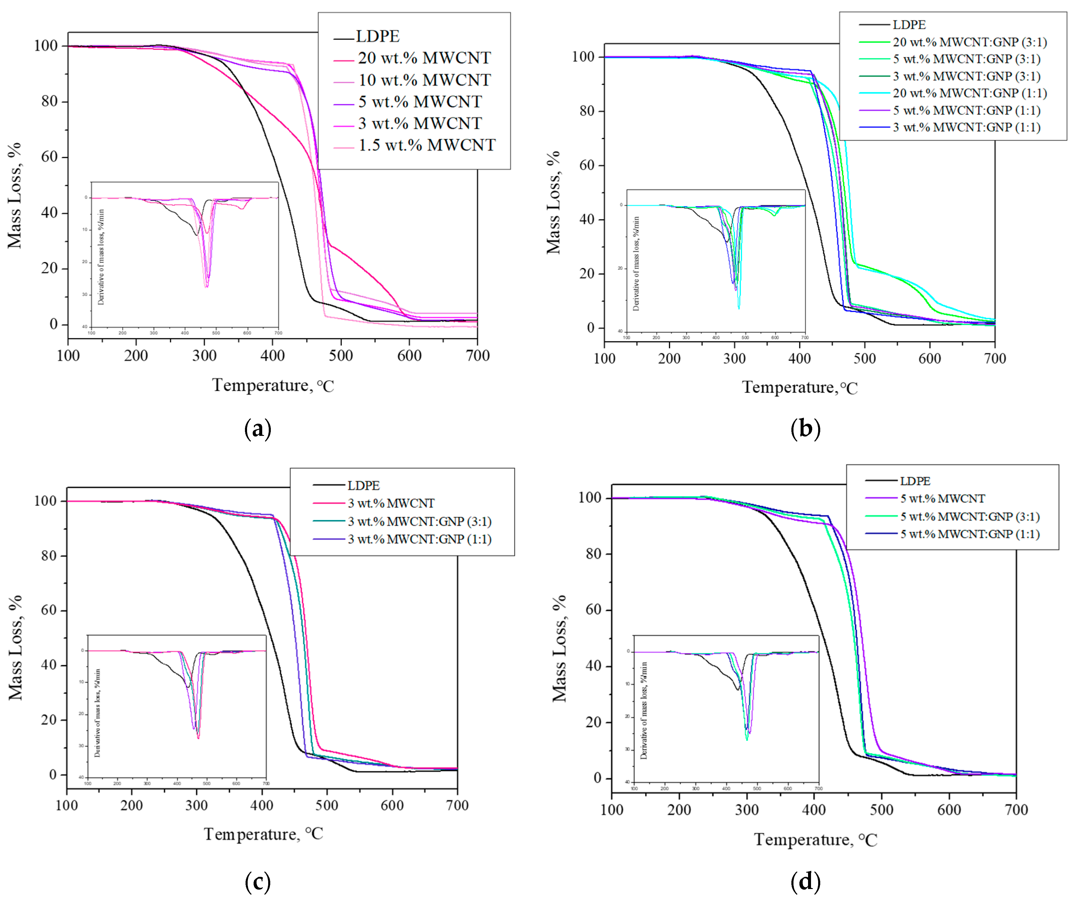 Nanomaterials 08 00264 g007 Nanomaterials 08 00264 g007