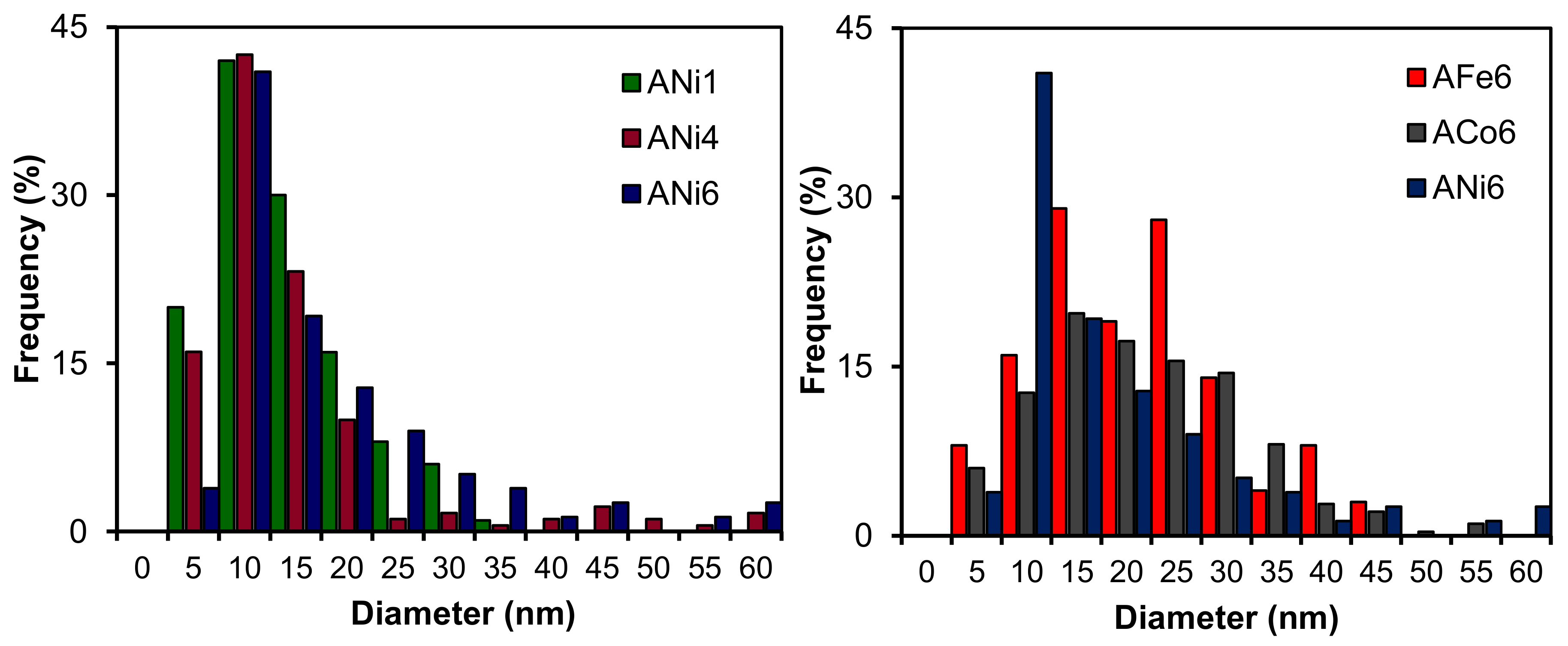 Nanomaterials 08 00266 g004