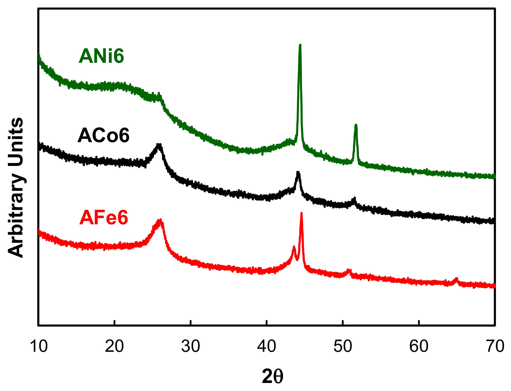 Nanomaterials 08 00266 g005