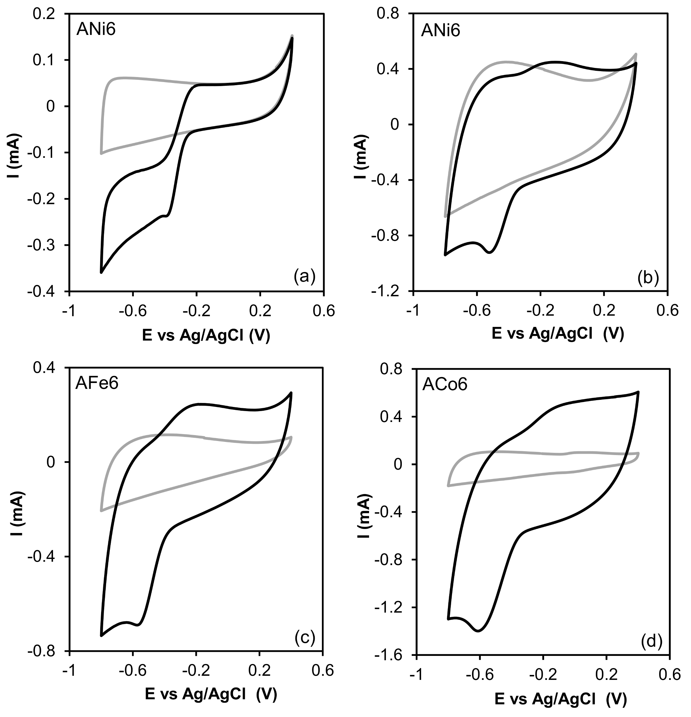 Nanomaterials 08 00266 g008