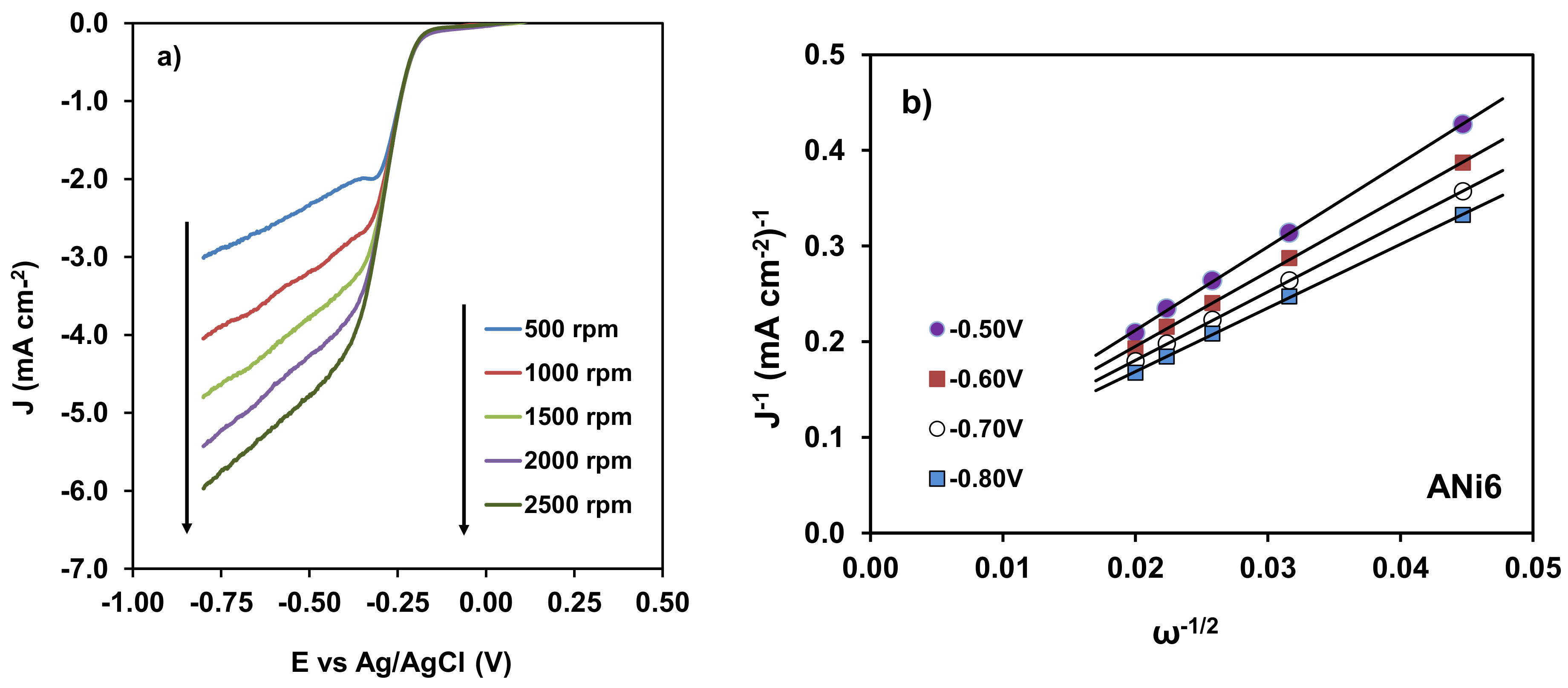 Nanomaterials 08 00266 g009