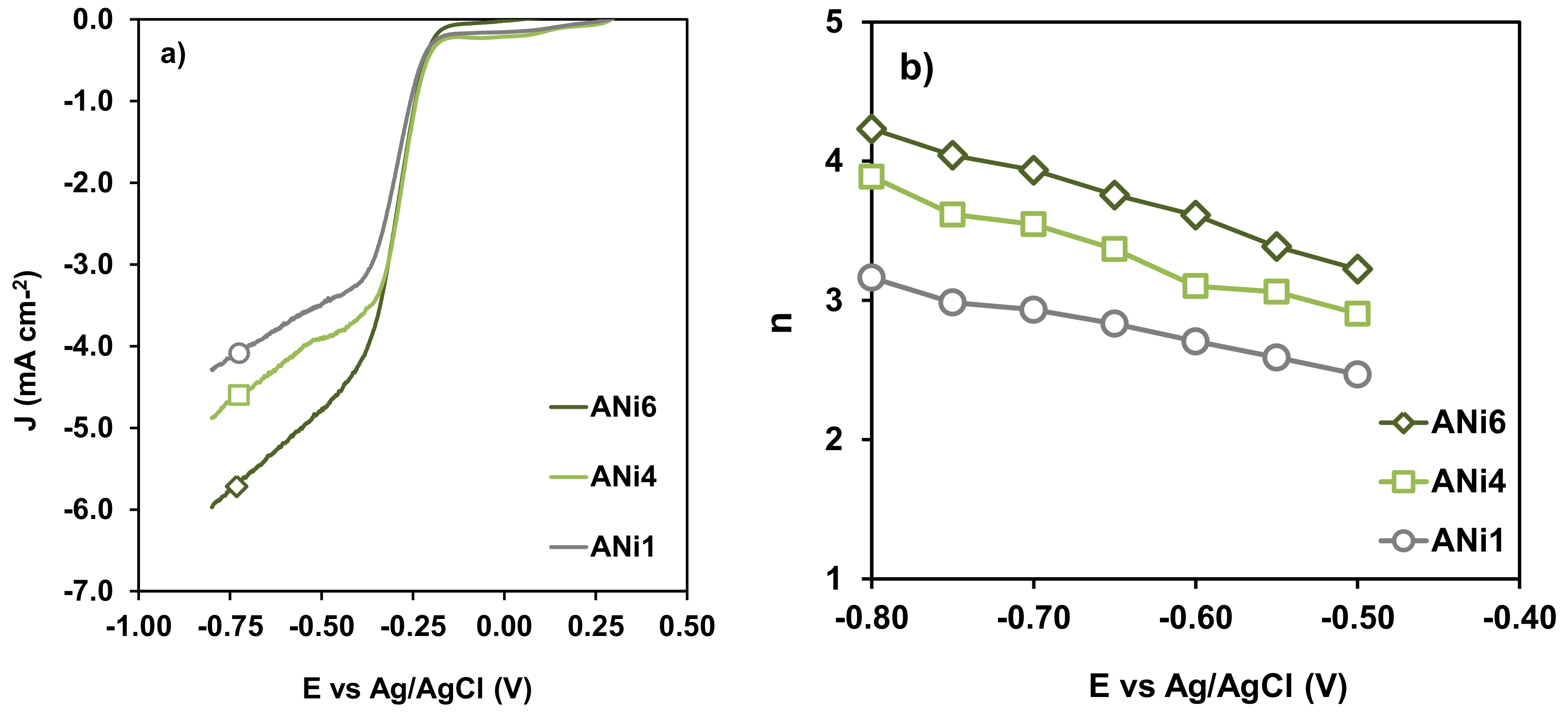 Nanomaterials 08 00266 g010