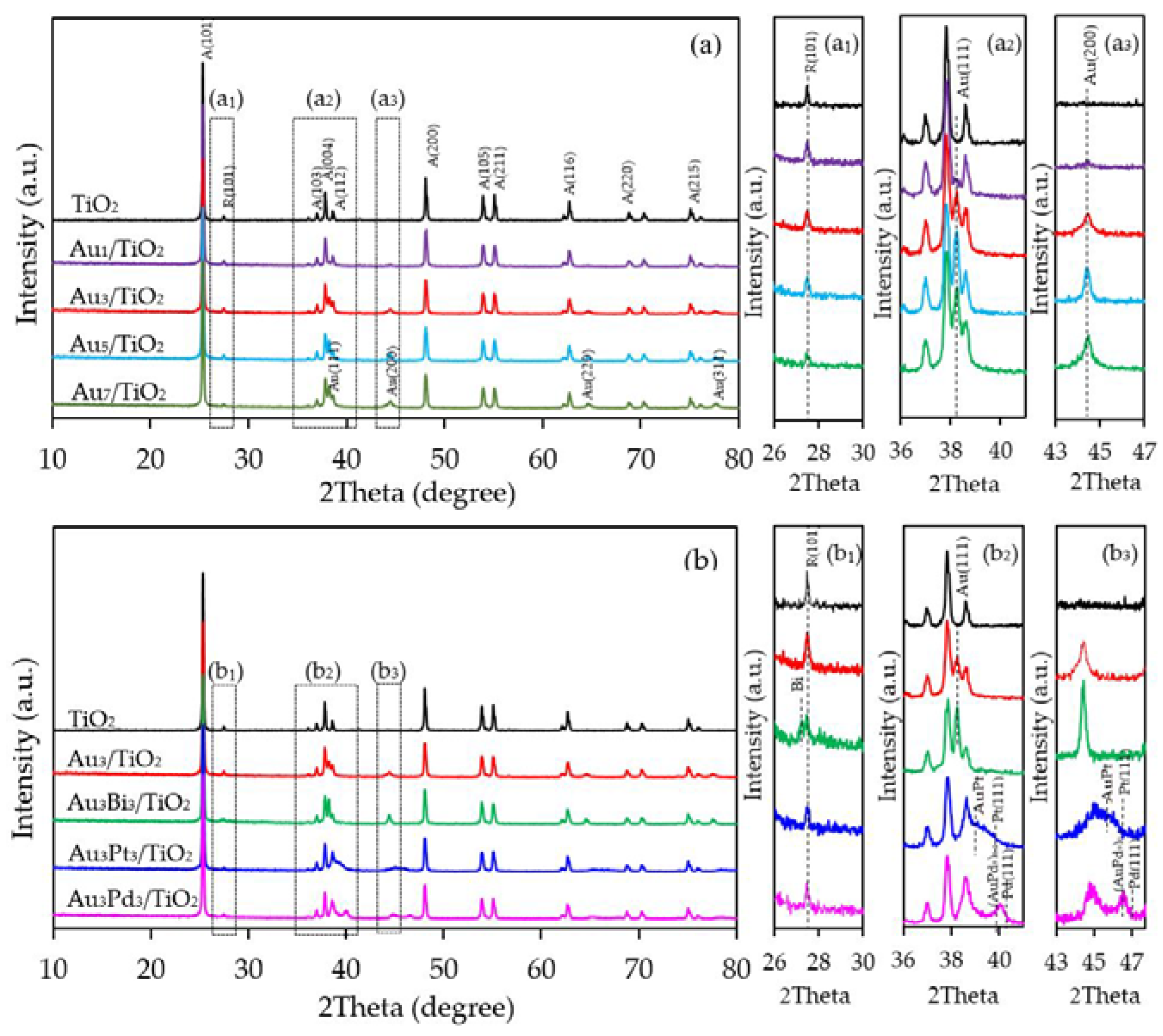 Nanomaterials 08 00269 g001 Nanomaterials 08 00269 g001