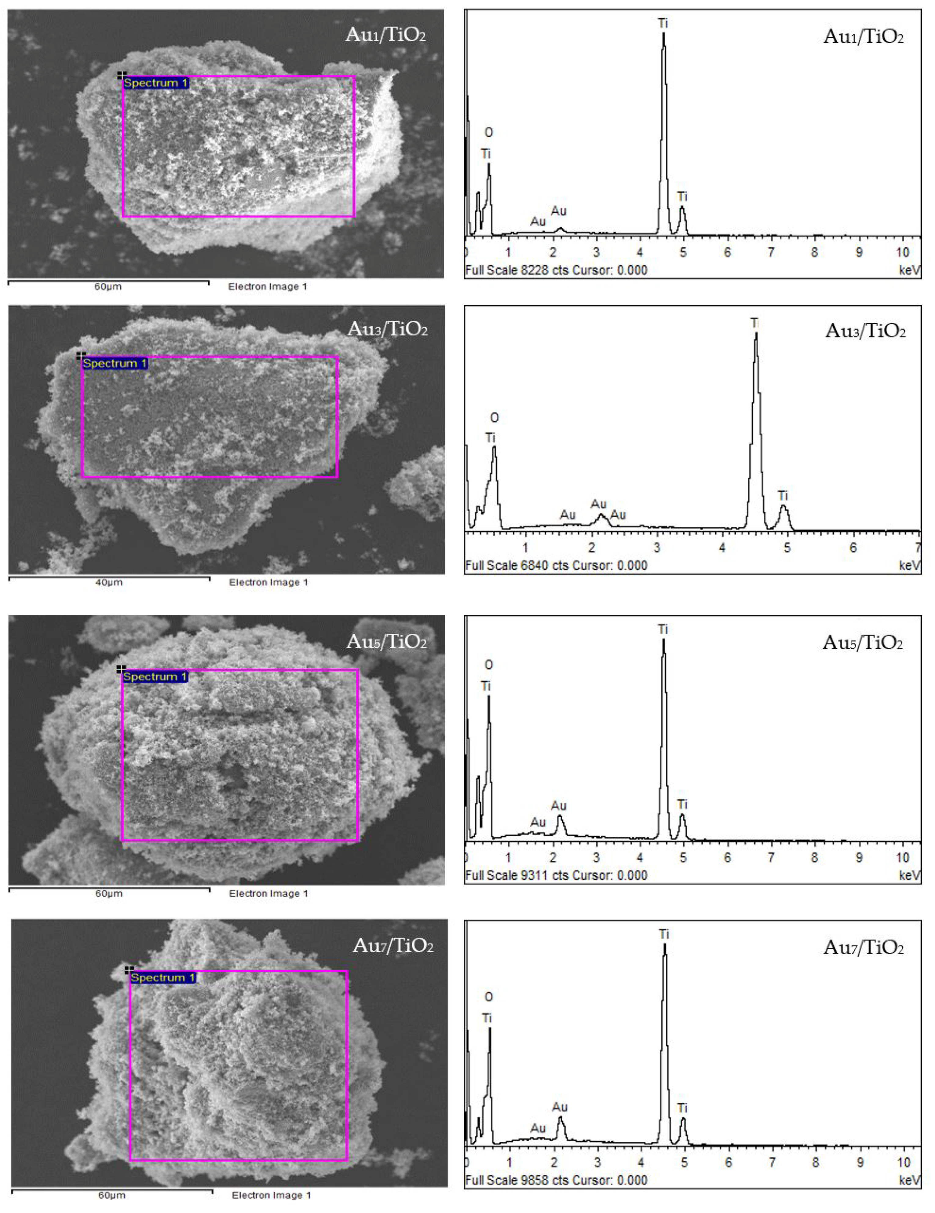 Nanomaterials 08 00269 g002 Nanomaterials 08 00269 g002