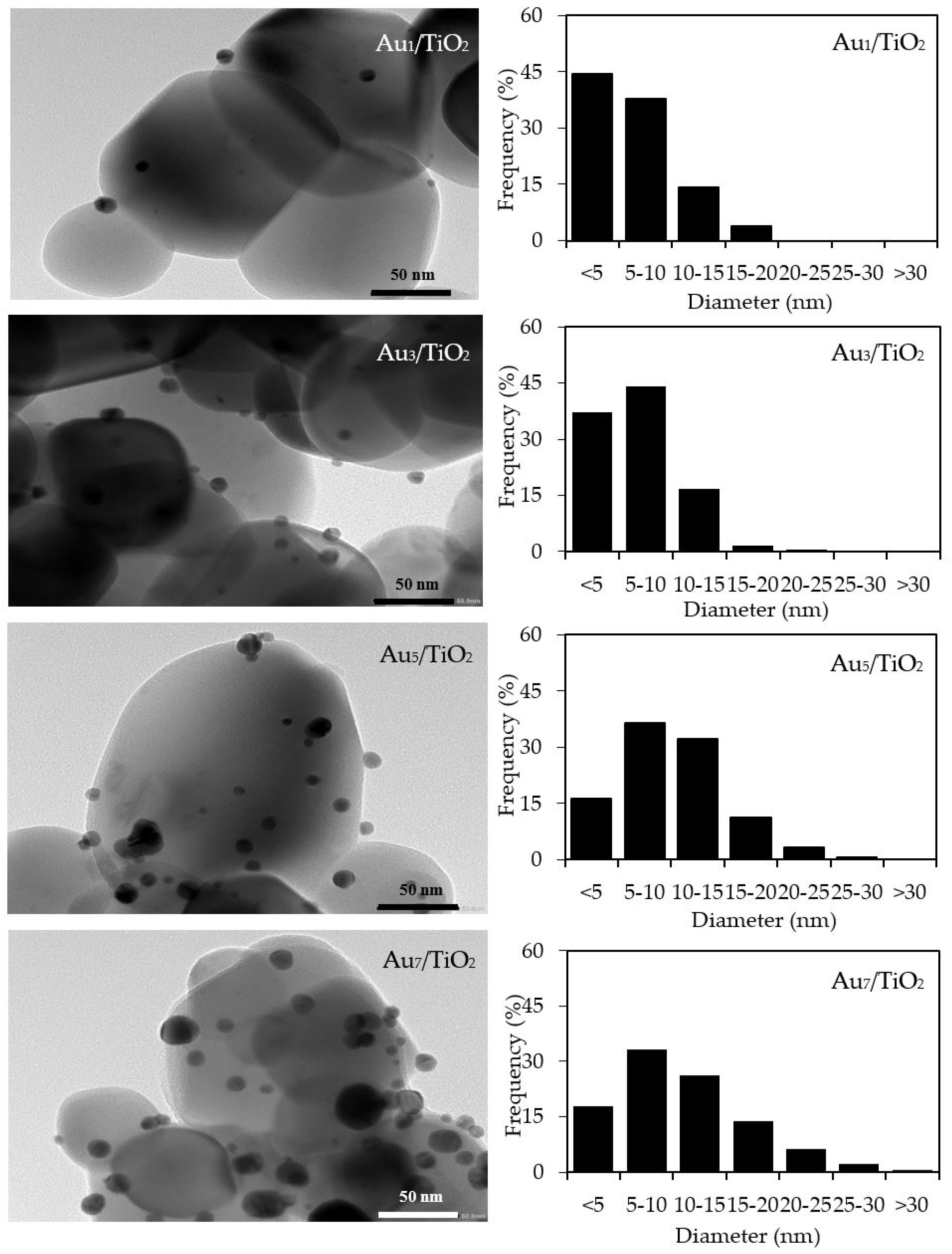 Nanomaterials 08 00269 g003 Nanomaterials 08 00269 g003