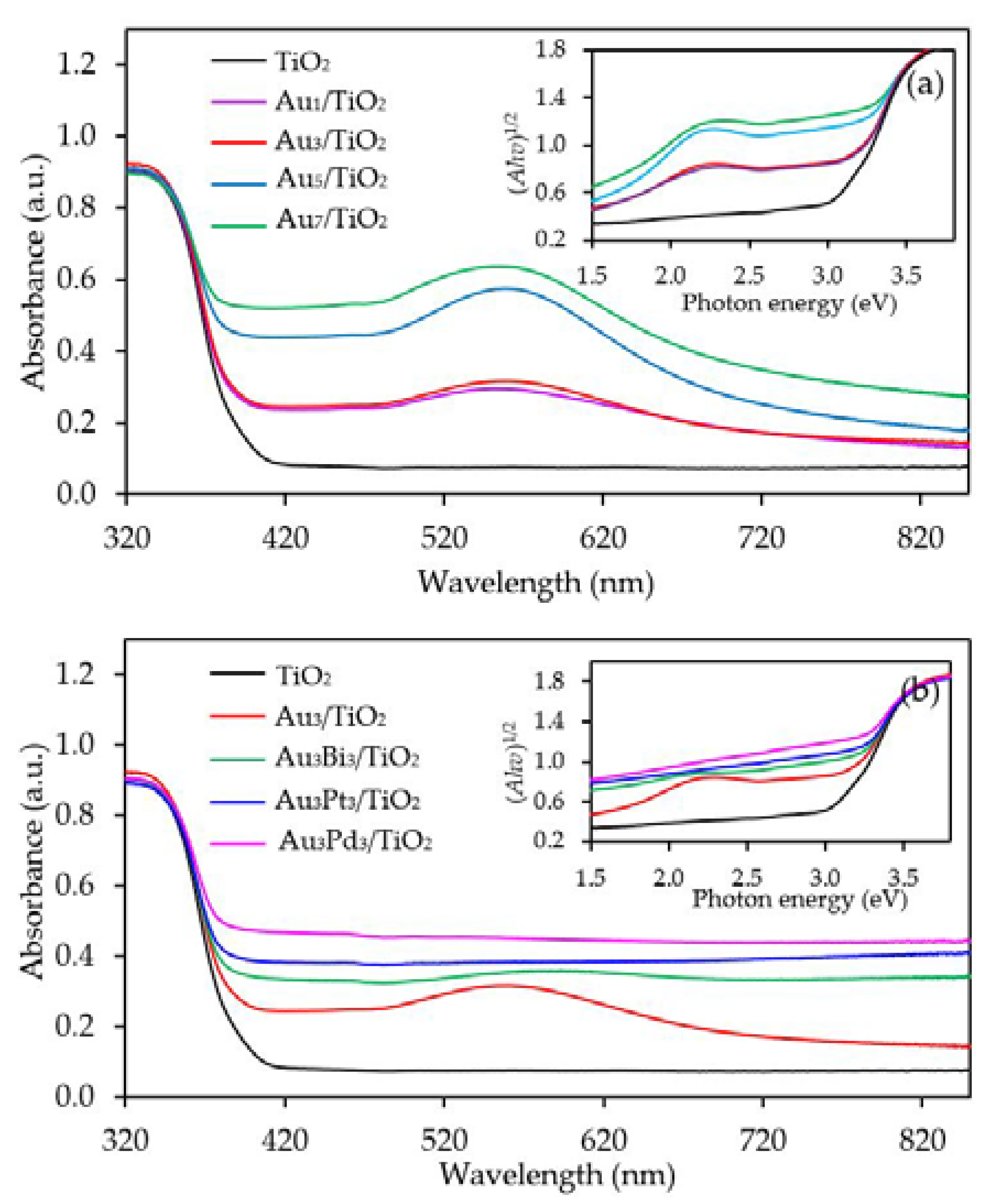 Nanomaterials 08 00269 g004 Nanomaterials 08 00269 g004