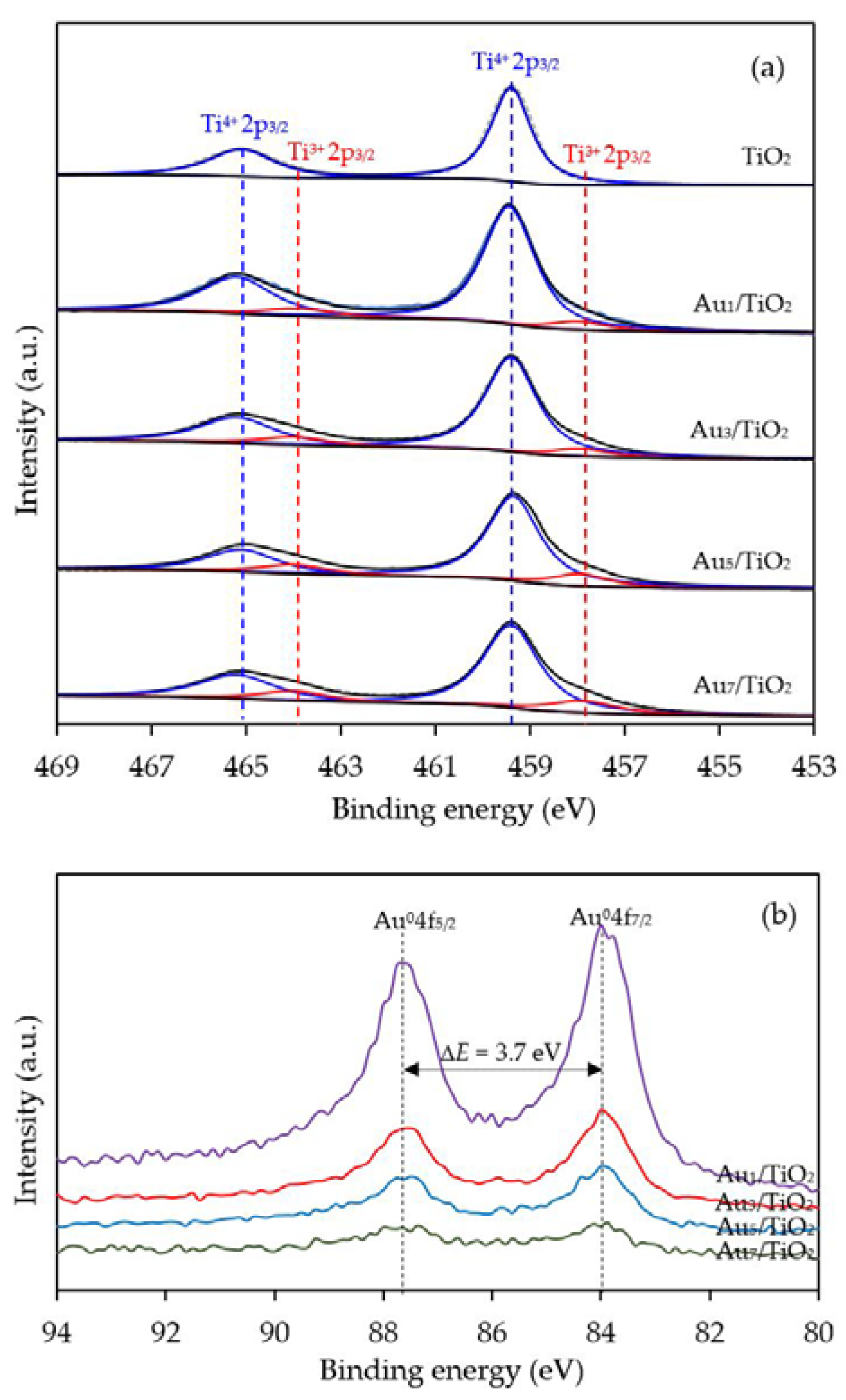 Nanomaterials 08 00269 g005 Nanomaterials 08 00269 g005