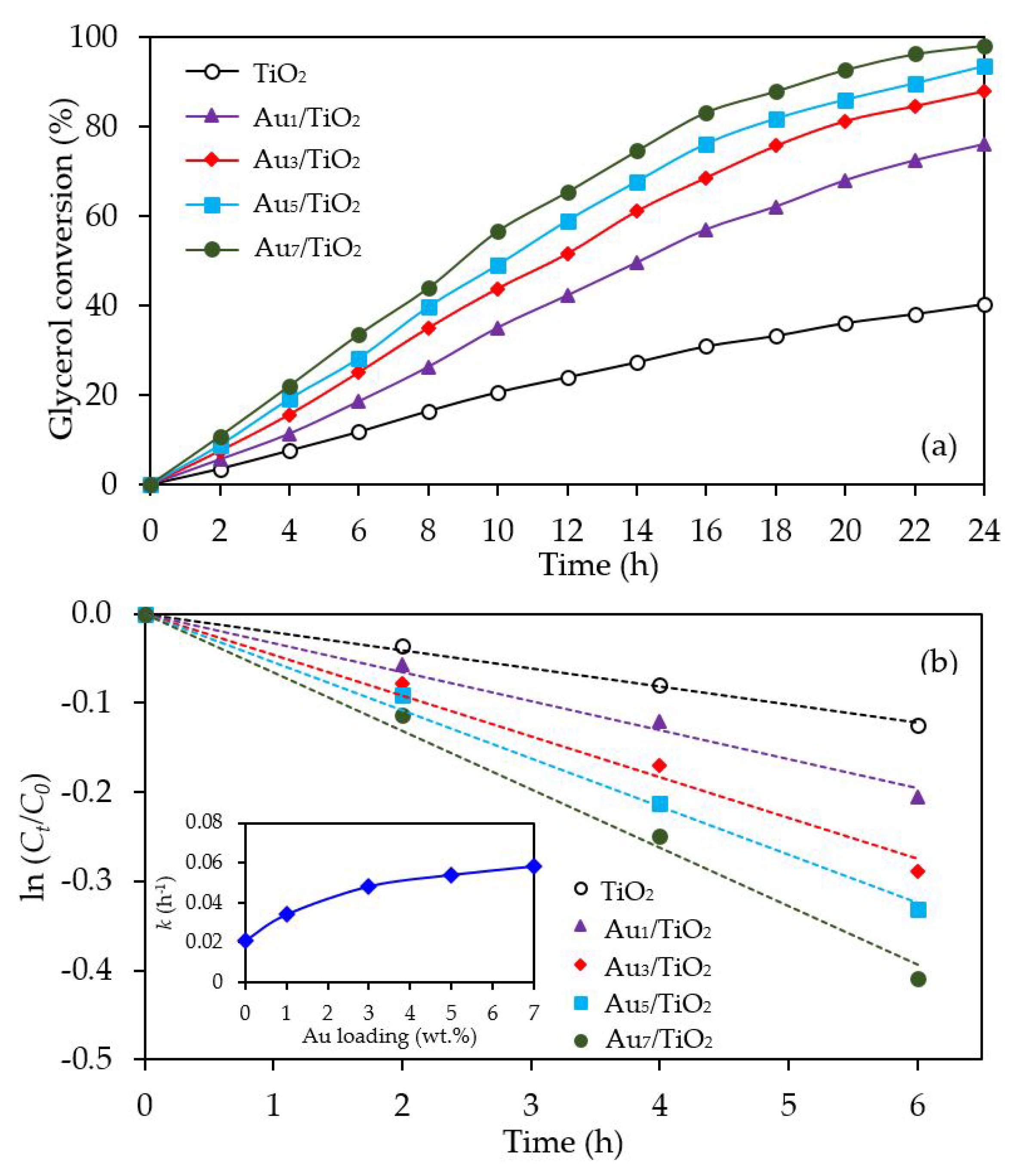 Nanomaterials 08 00269 g006 Nanomaterials 08 00269 g006