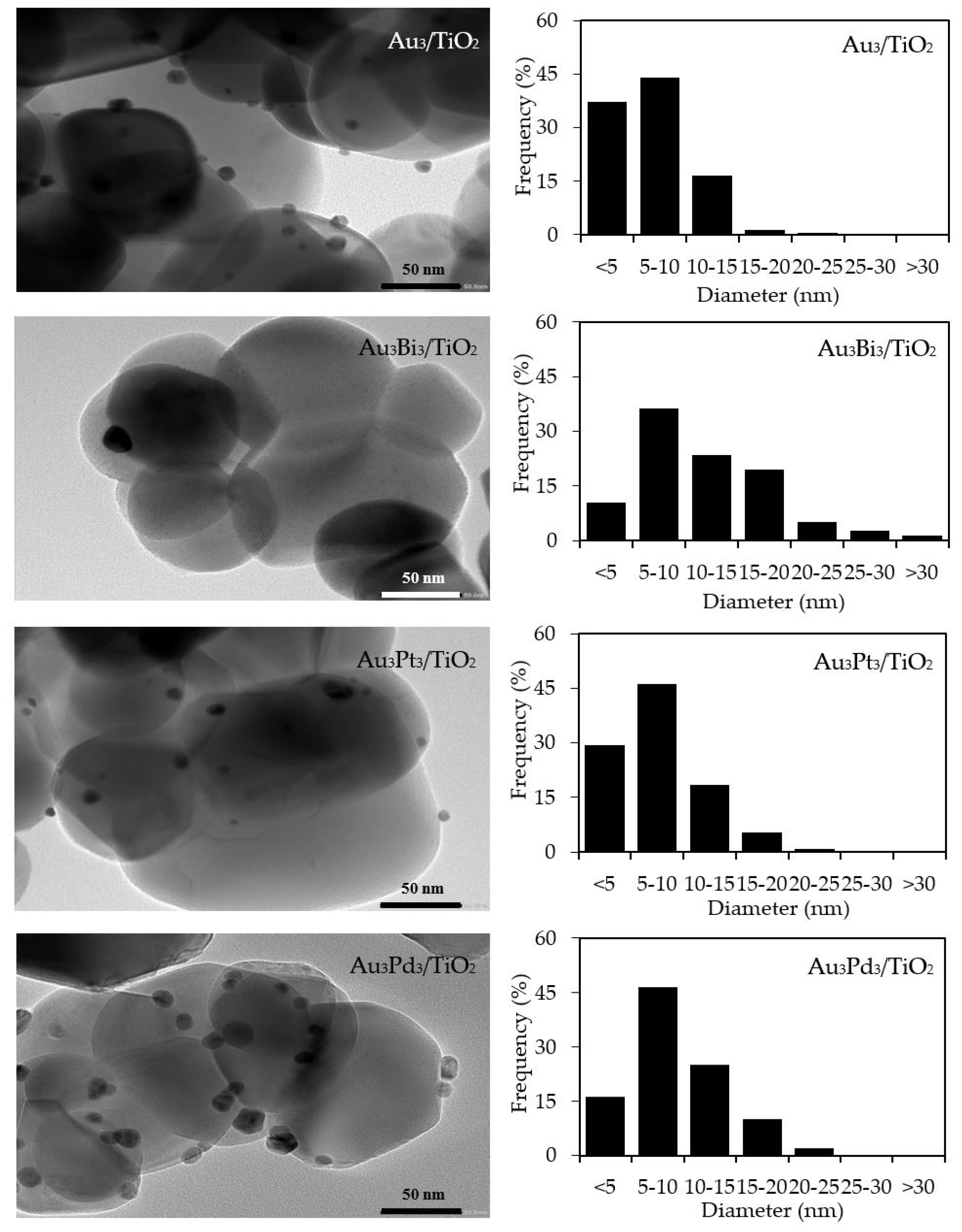 Nanomaterials 08 00269 g009 Nanomaterials 08 00269 g009