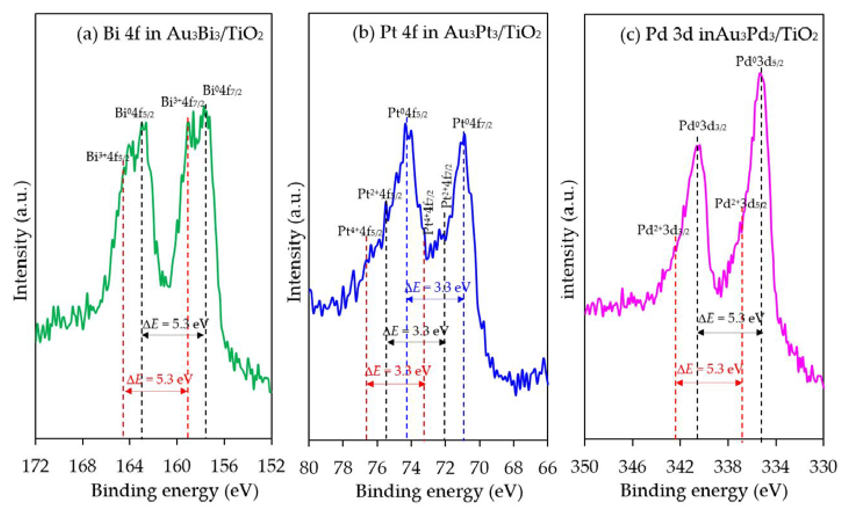 Nanomaterials 08 00269 g012 Nanomaterials 08 00269 g012