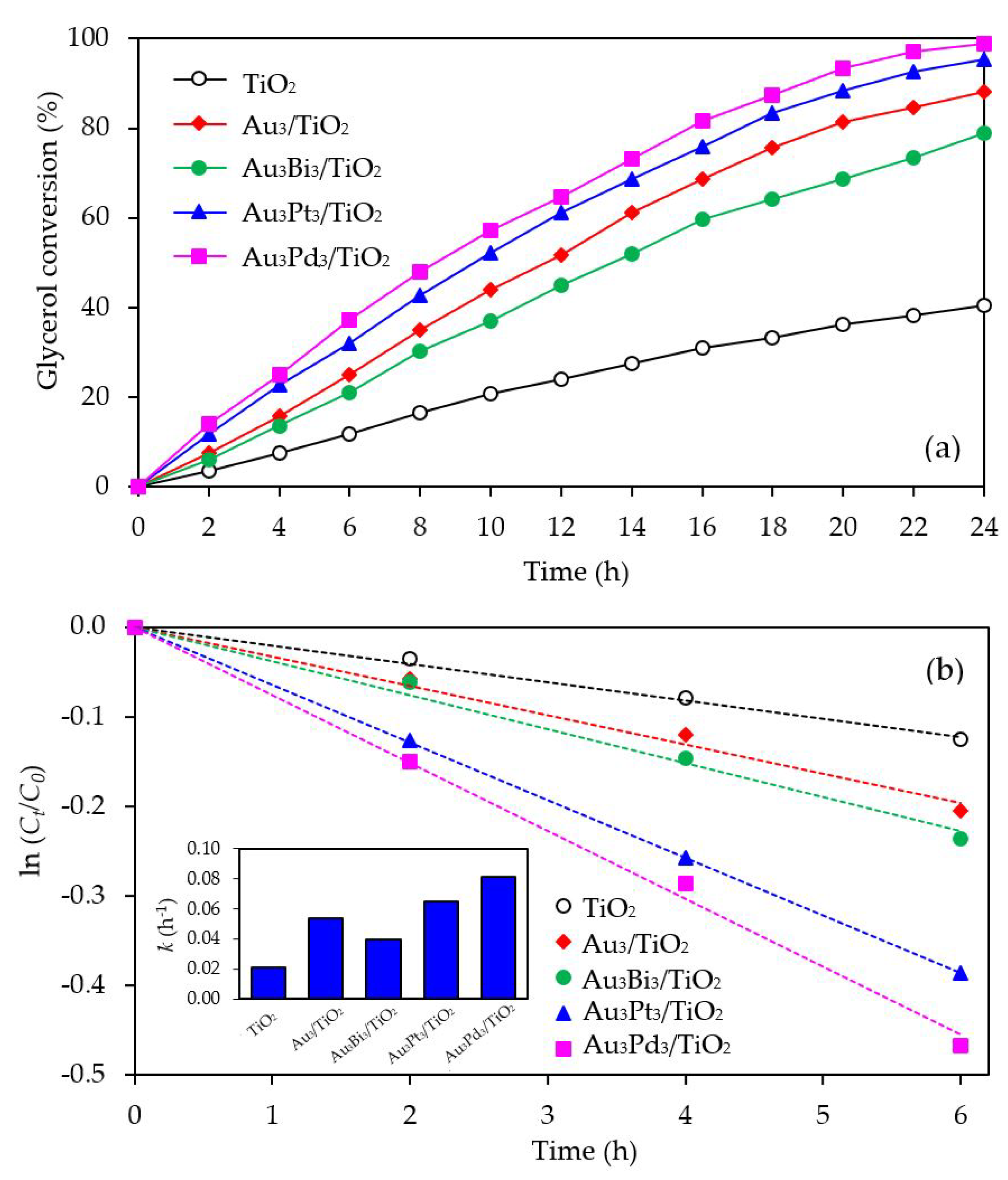 Nanomaterials 08 00269 g013 Nanomaterials 08 00269 g013