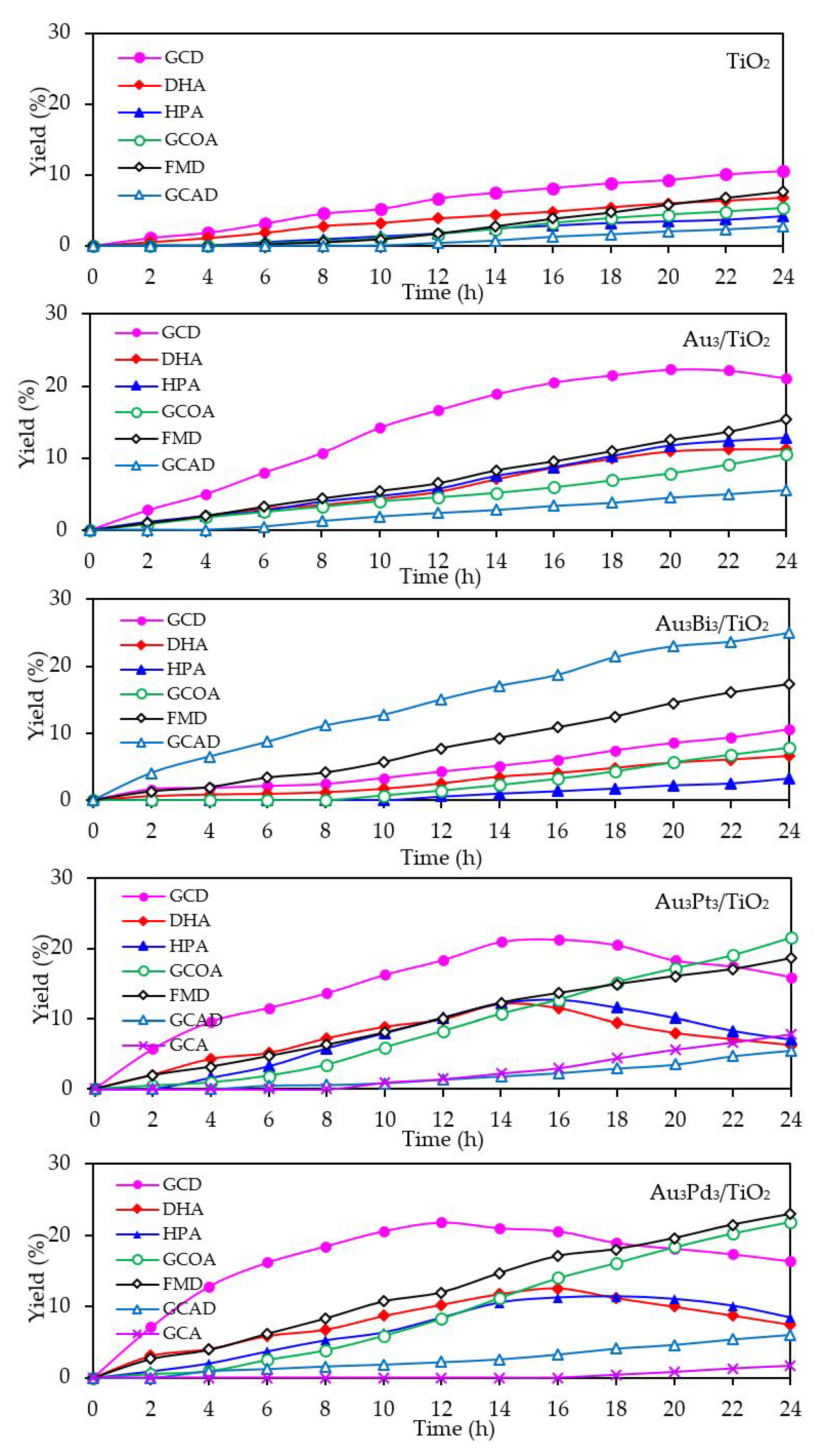Nanomaterials 08 00269 g015 Nanomaterials 08 00269 g015