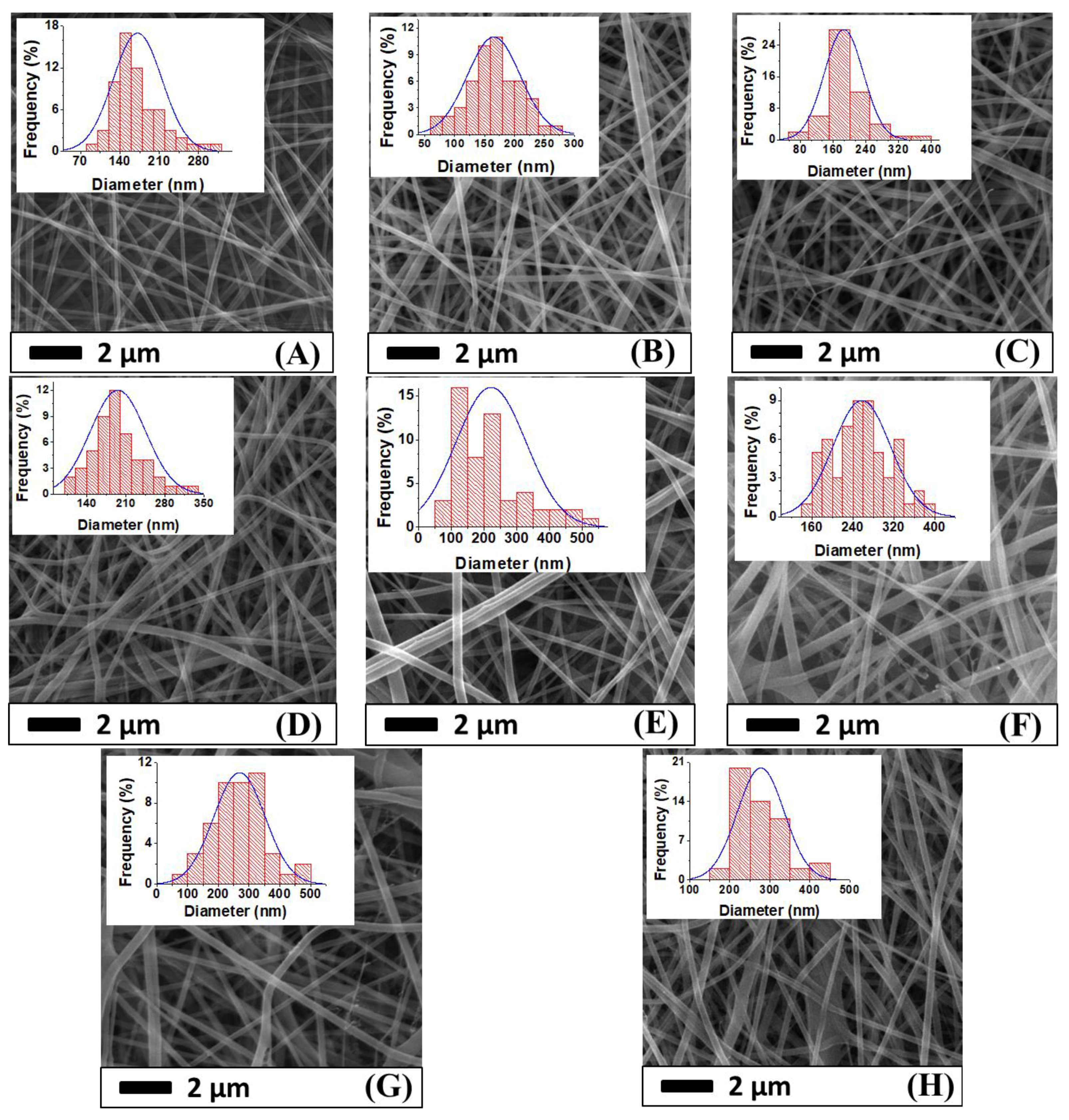 Nanomaterials 08 00272 g007 Nanomaterials 08 00272 g007