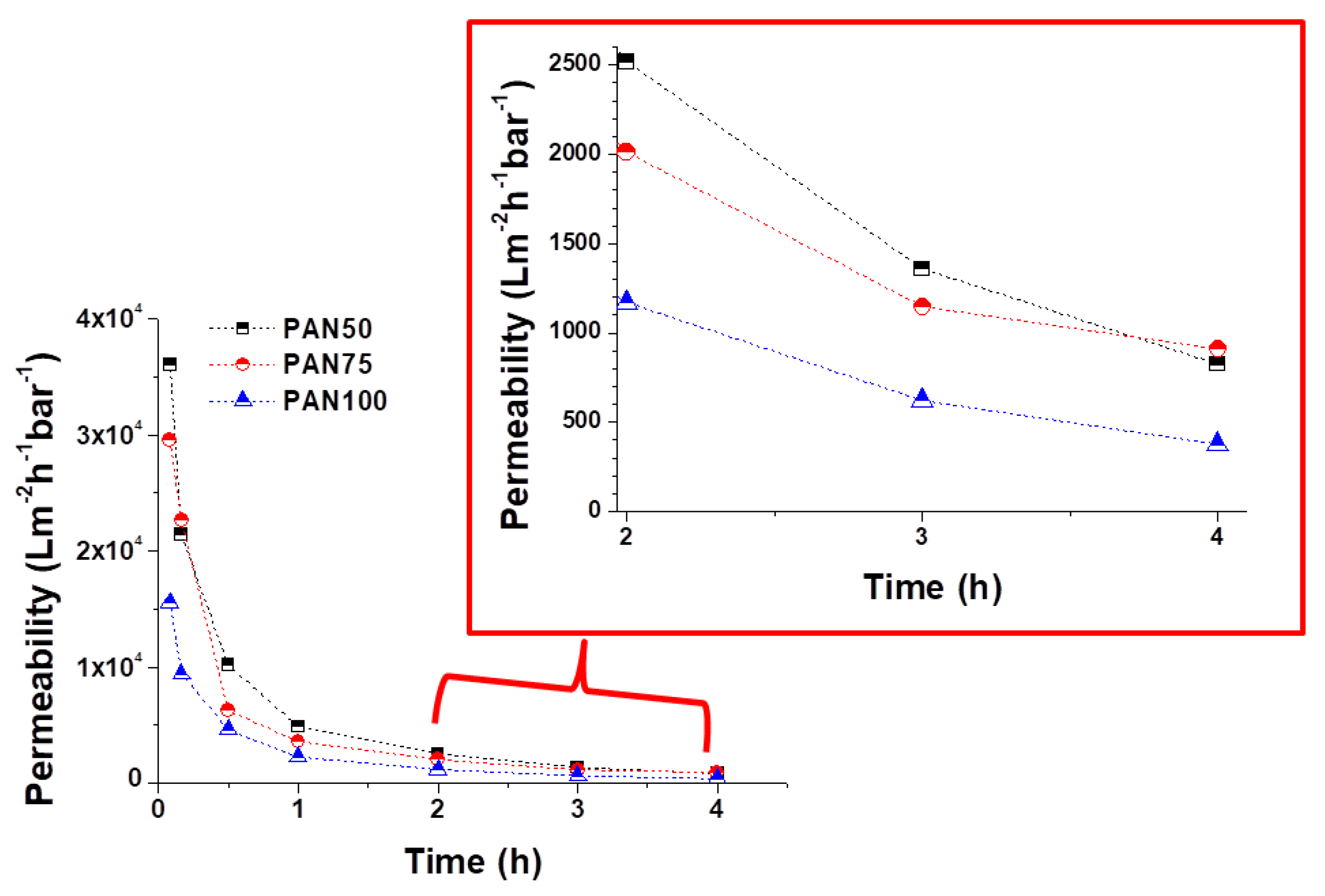 Nanomaterials 08 00272 g013 Nanomaterials 08 00272 g013