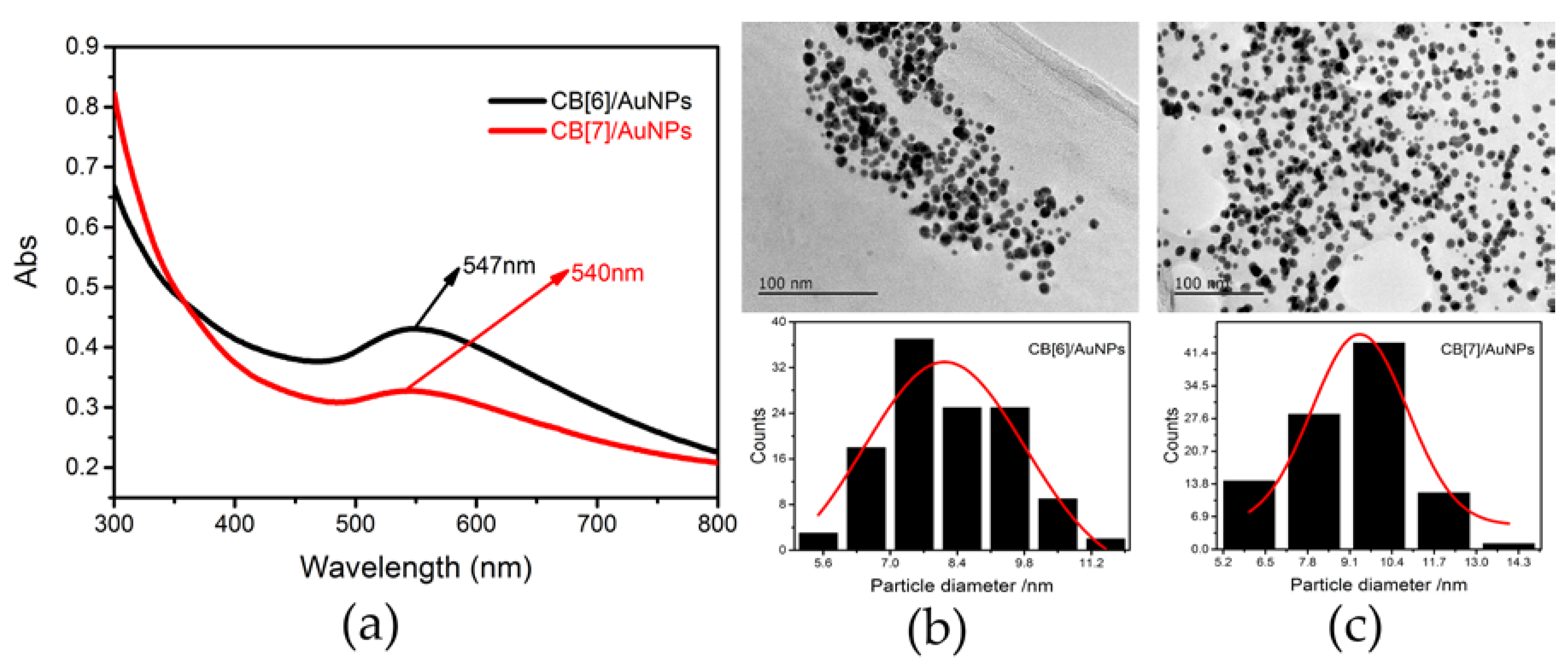Nanomaterials 08 00273 g001 Nanomaterials 08 00273 g001