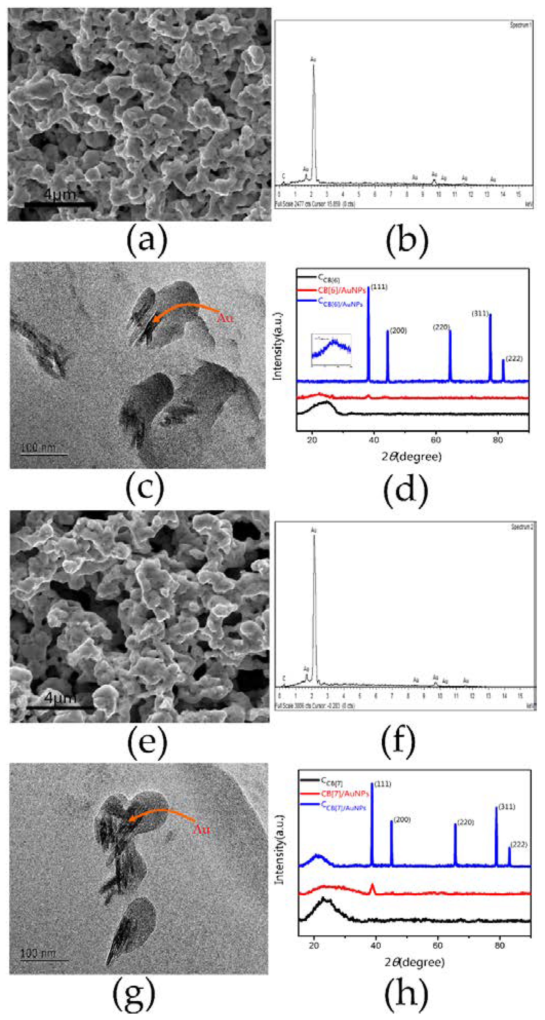 Nanomaterials 08 00273 g002 Nanomaterials 08 00273 g002