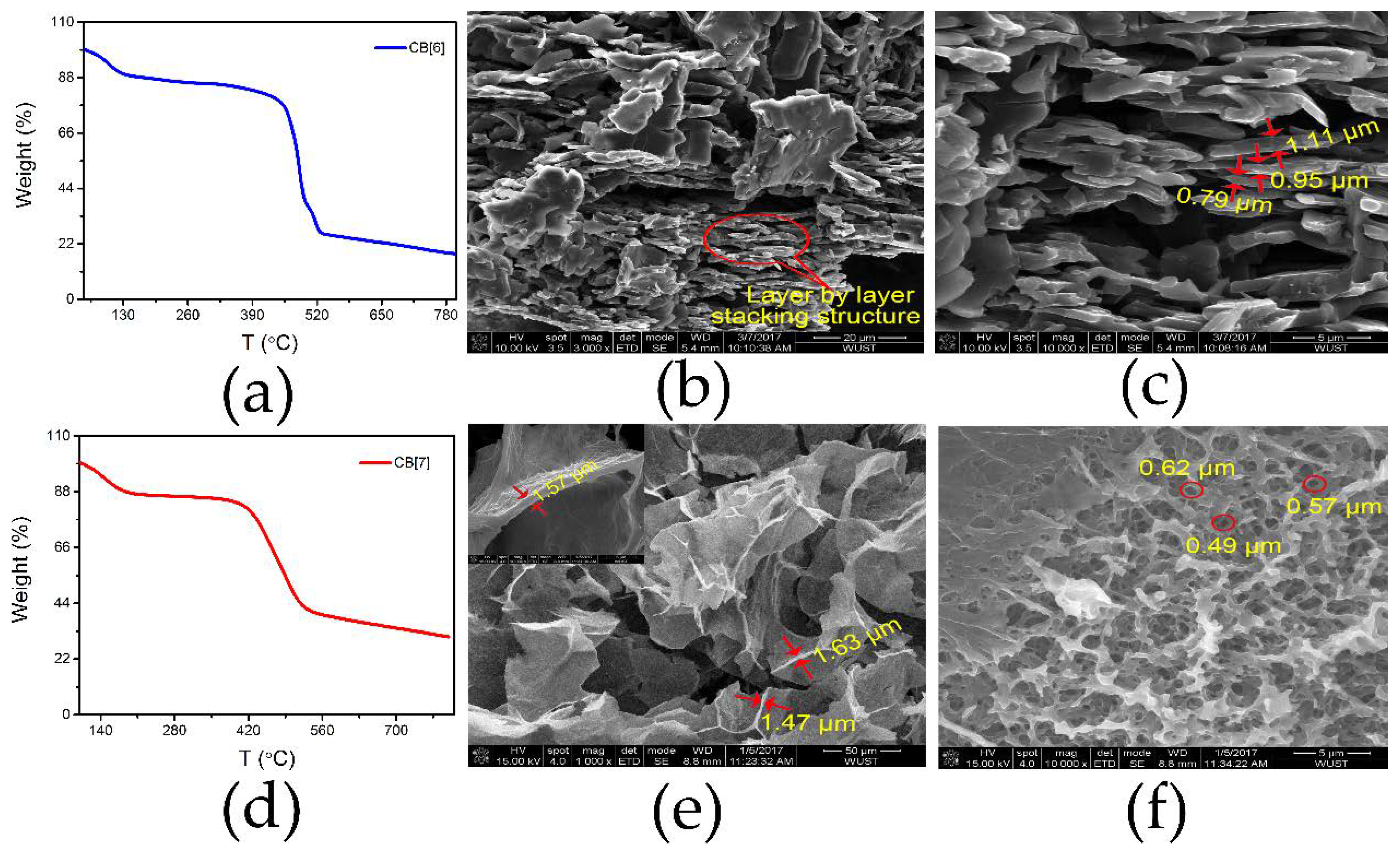 Nanomaterials 08 00273 g003 Nanomaterials 08 00273 g003