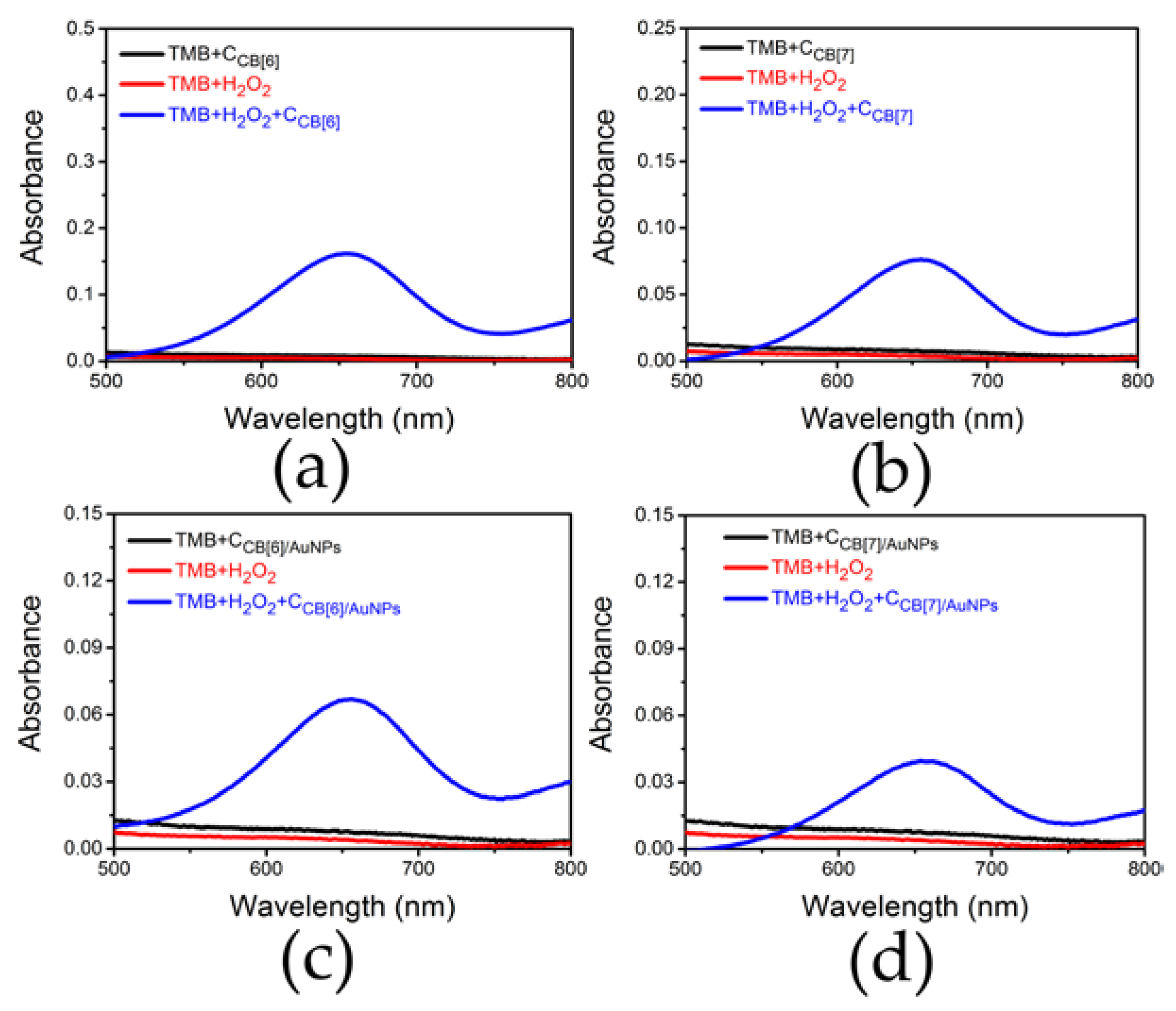 Nanomaterials 08 00273 g004 Nanomaterials 08 00273 g004