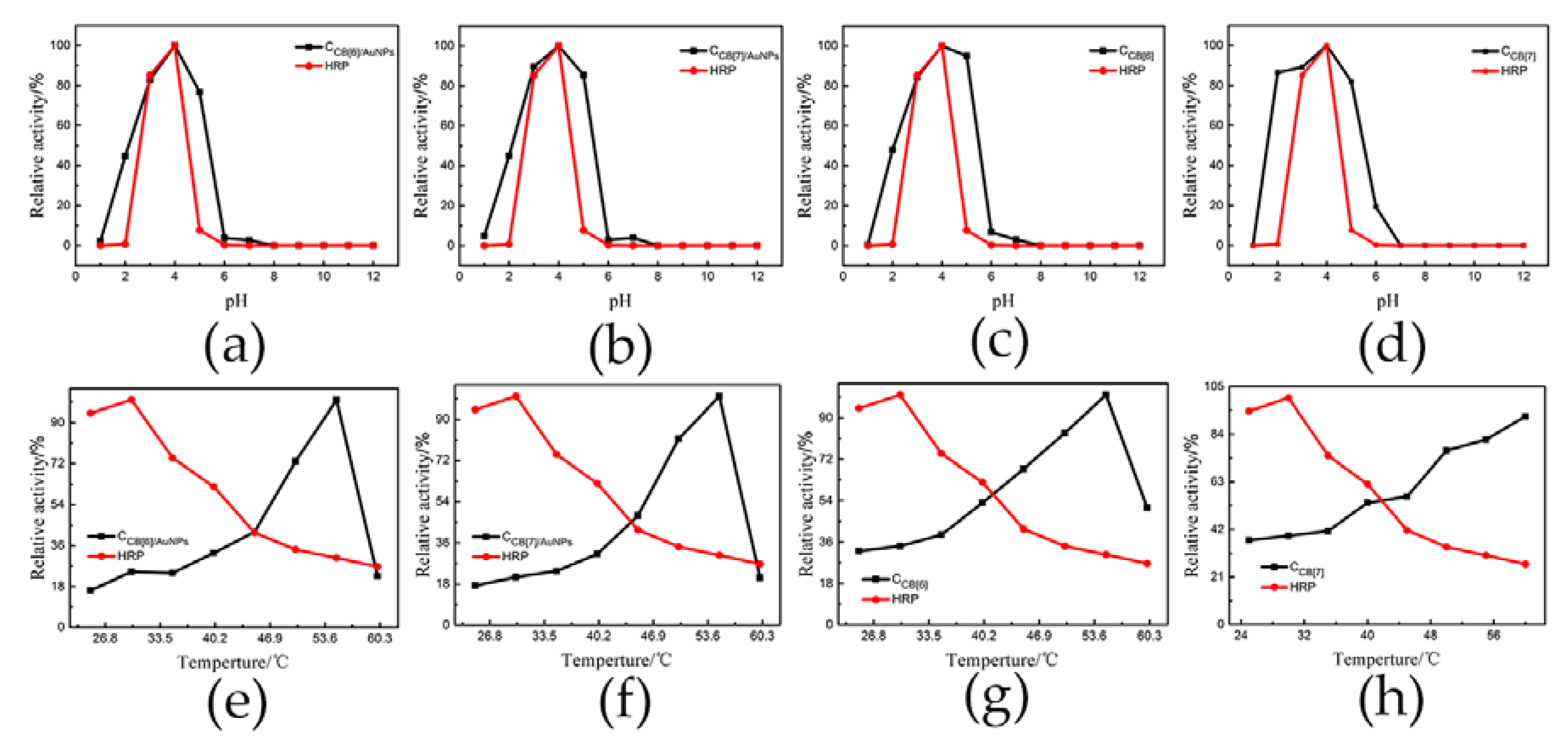 Nanomaterials 08 00273 g005 Nanomaterials 08 00273 g005