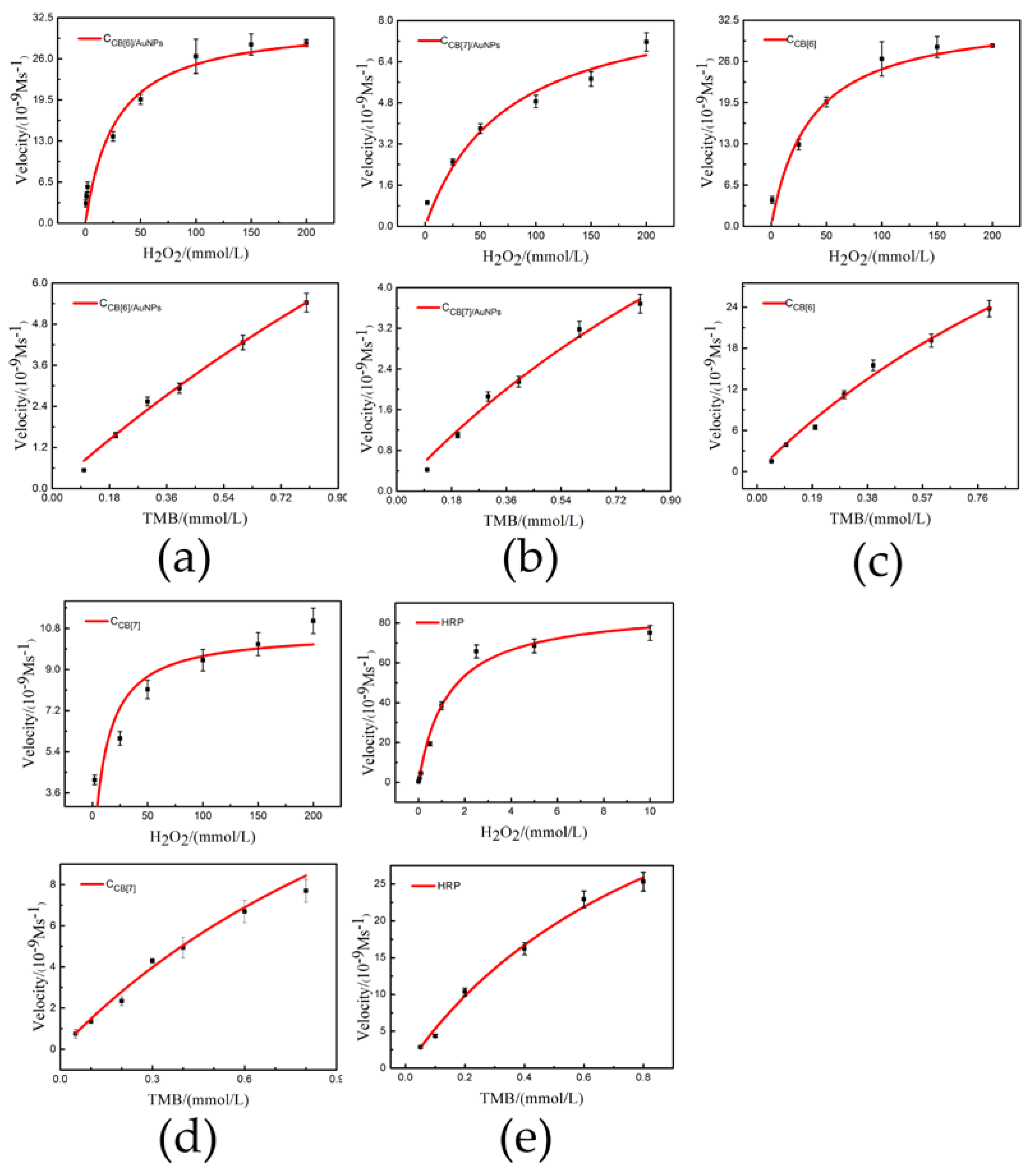 Nanomaterials 08 00273 g006 Nanomaterials 08 00273 g006
