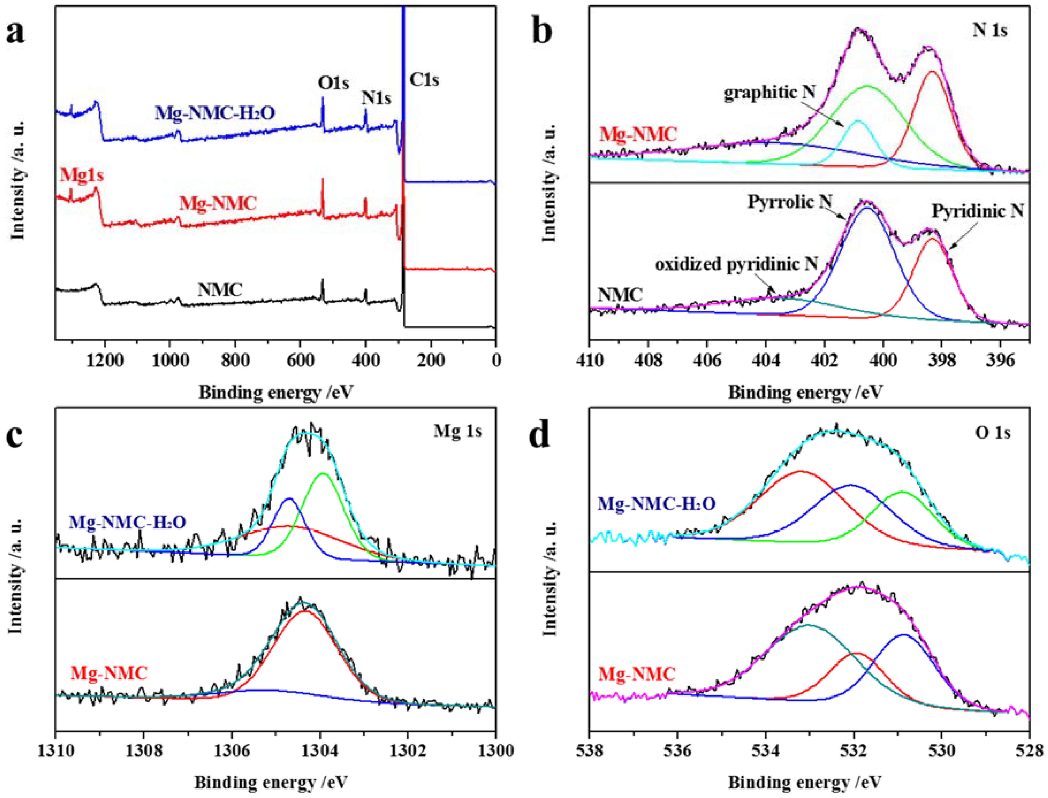 Nanomaterials 08 00275 g001