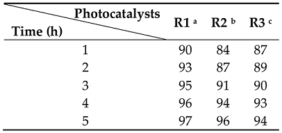 Nanomaterials 08 00276 i001