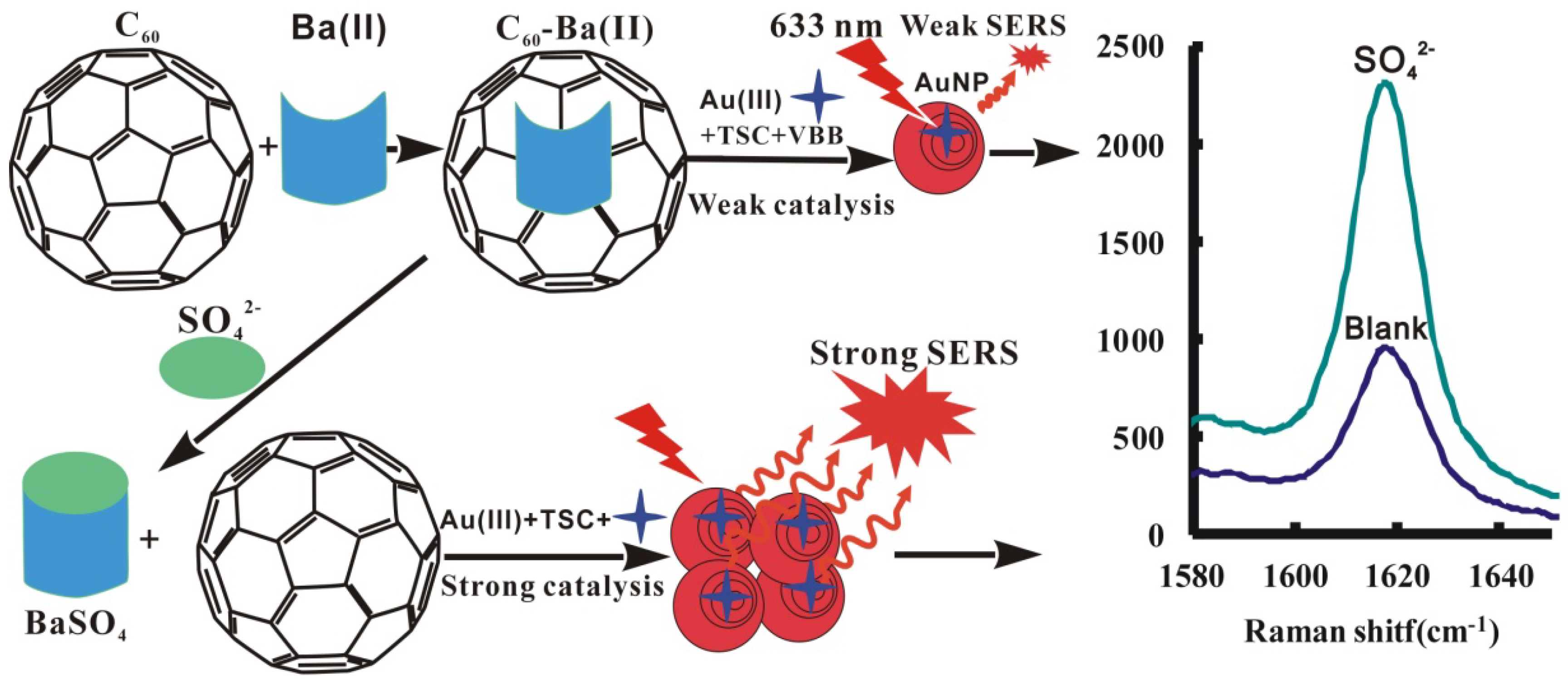 Nanomaterials 08 00277 g001