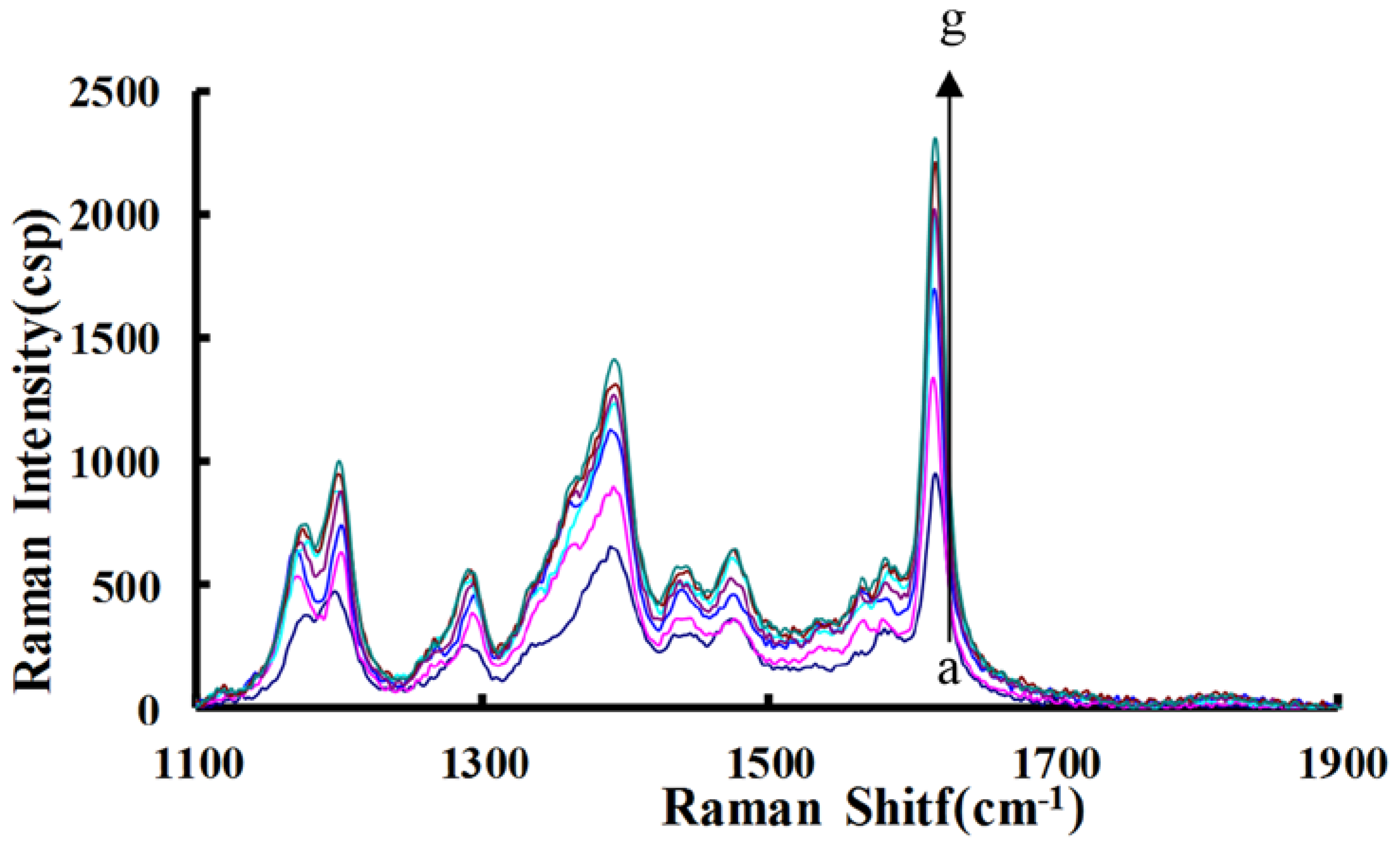Nanomaterials 08 00277 g002